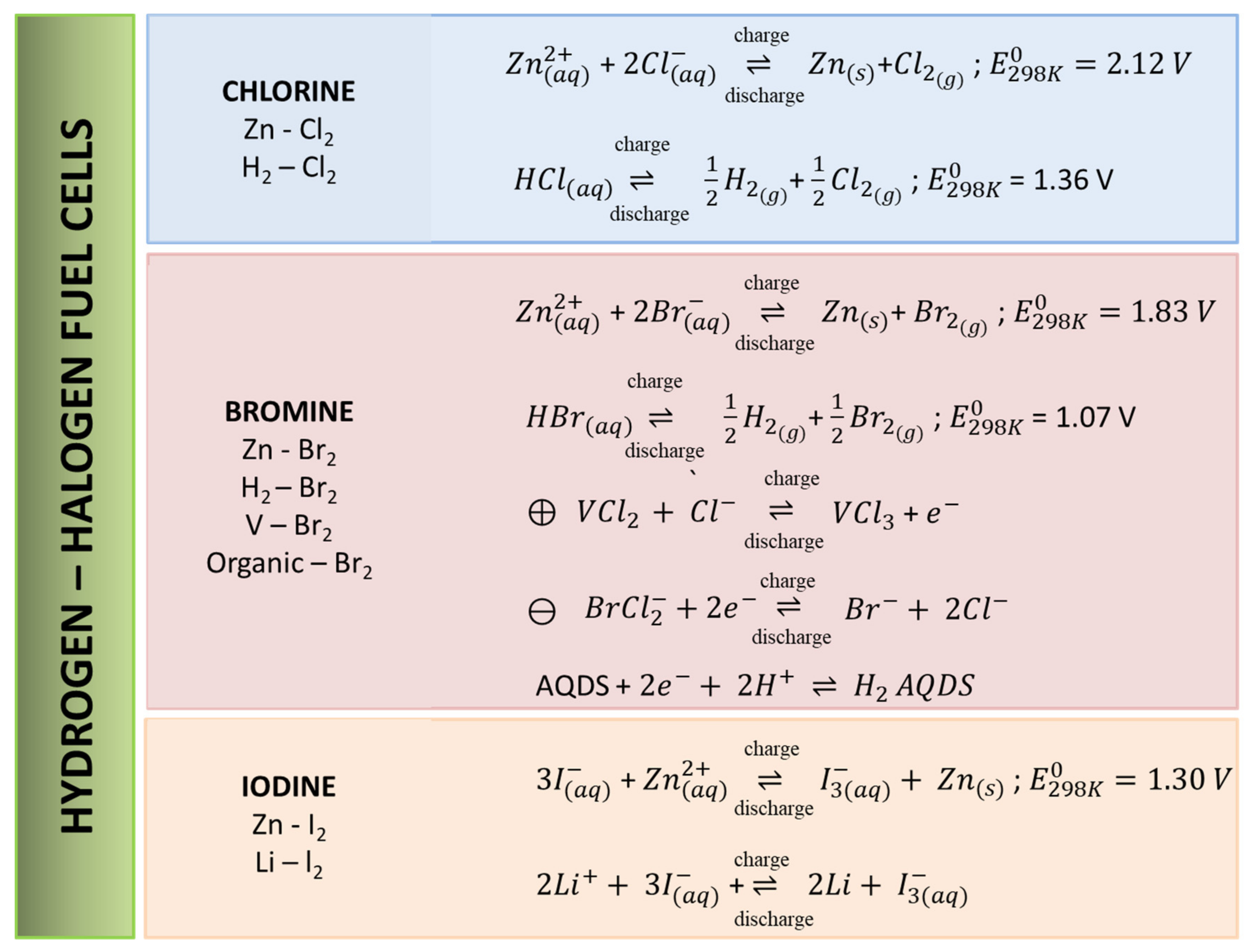Catalysts 10 01263 g002