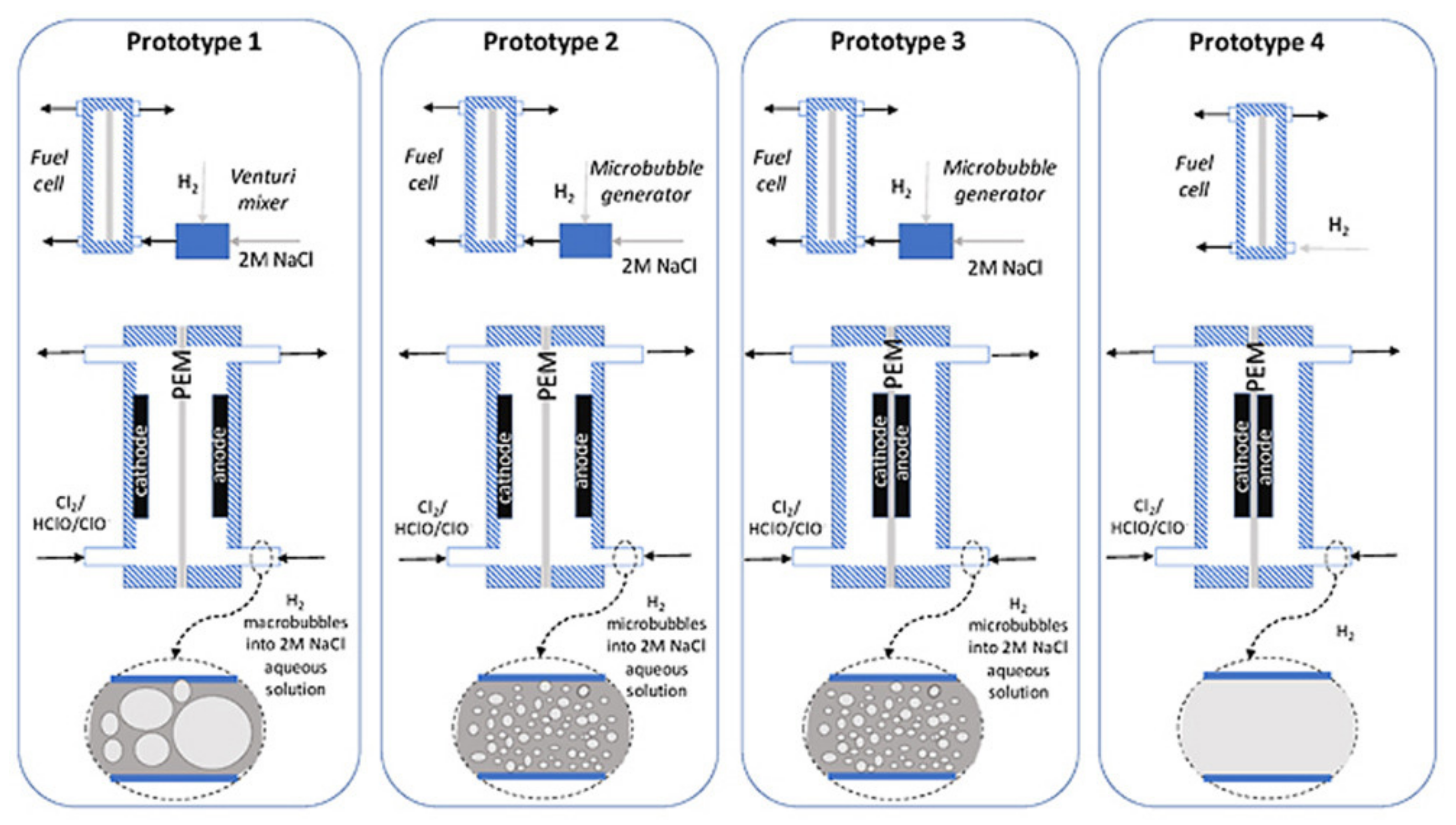 Catalysts 10 01263 g004