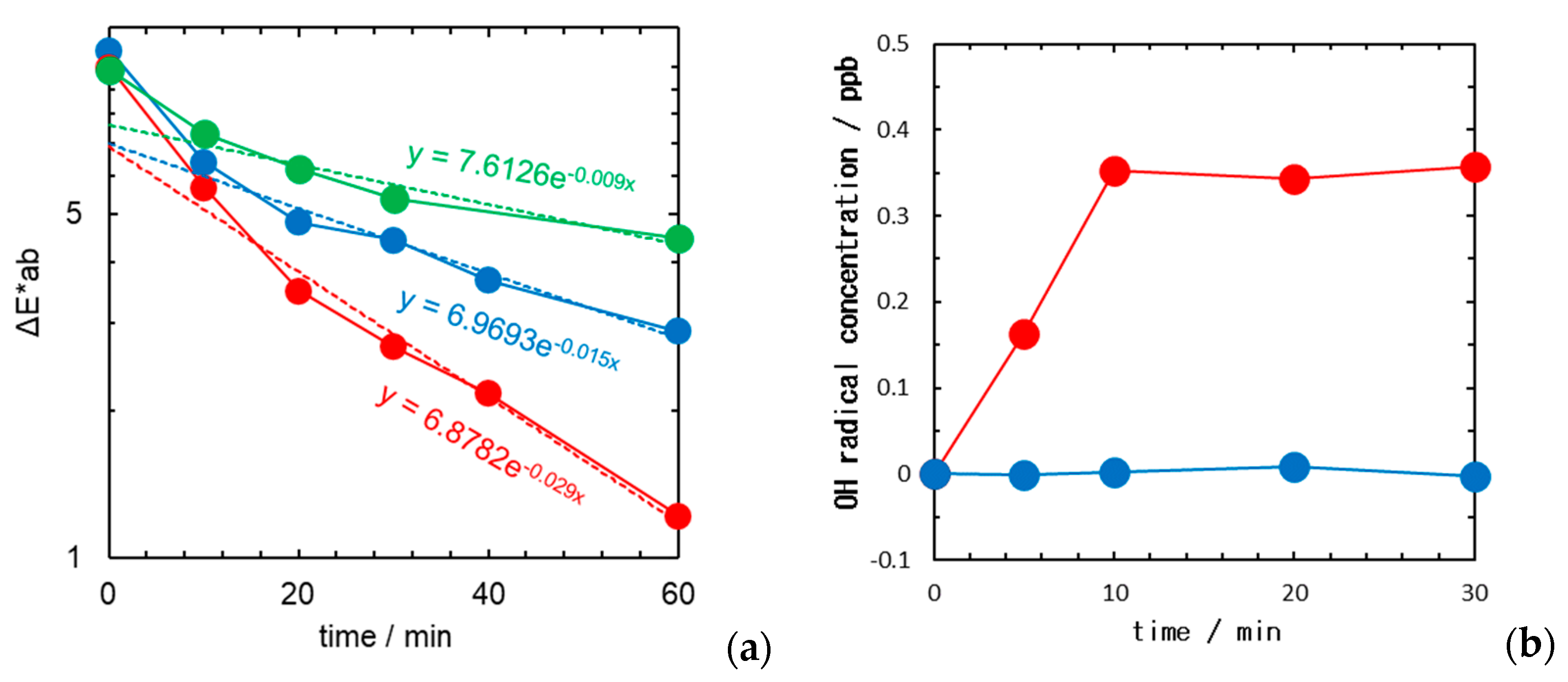 Catalysts 10 01265 g001 Catalysts 10 01265 g001