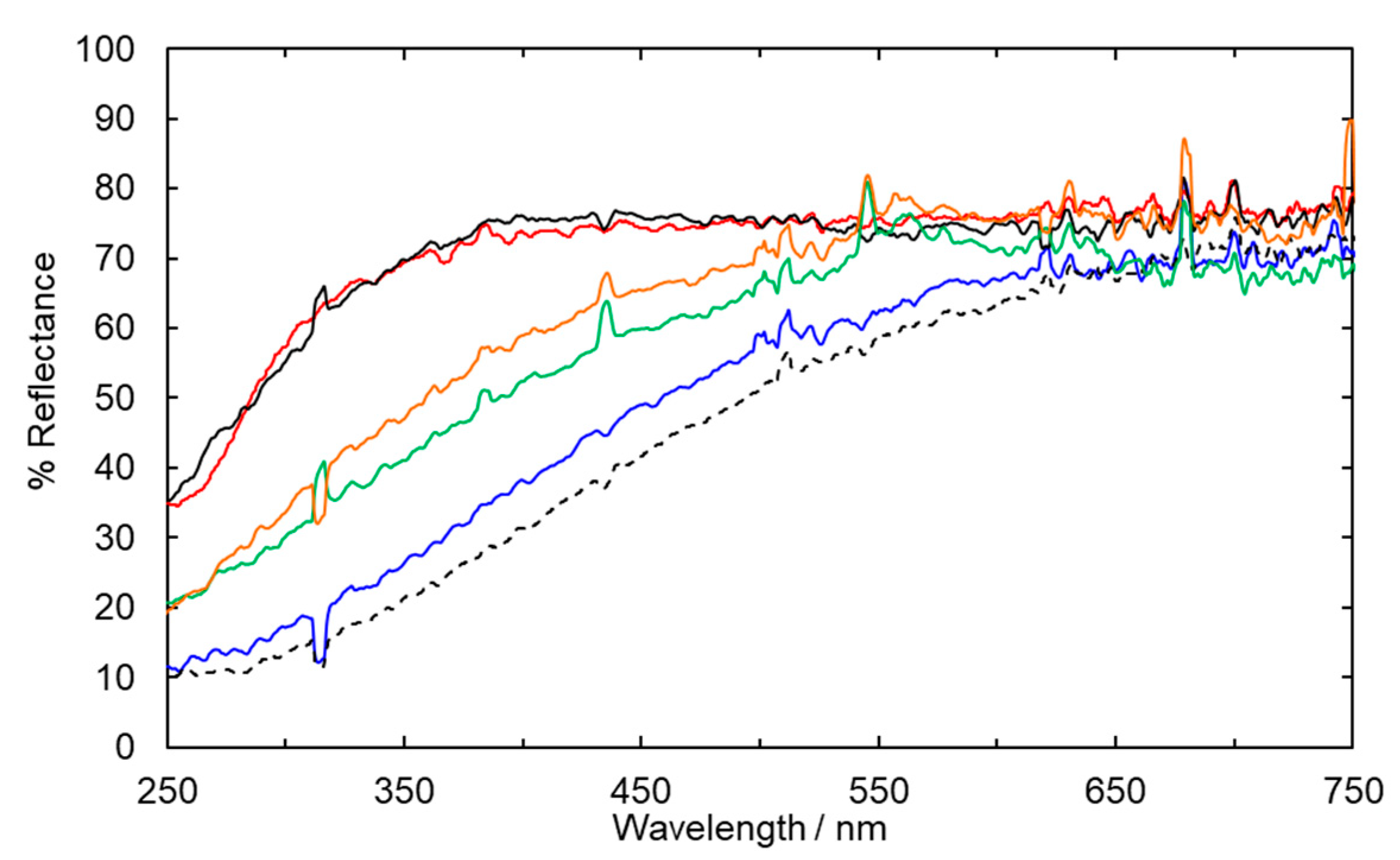 Catalysts 10 01265 g002 Catalysts 10 01265 g002
