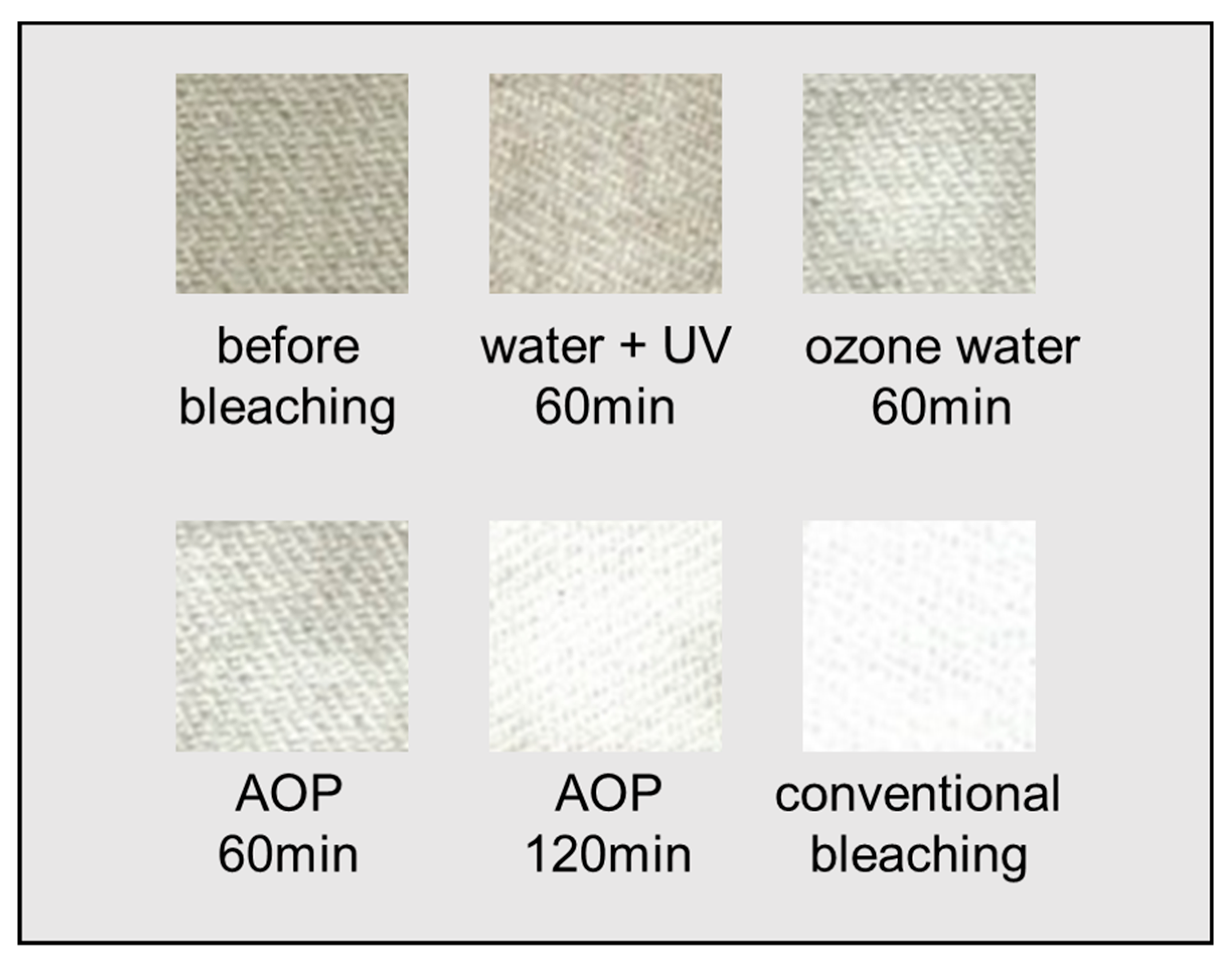 Catalysts 10 01265 g005 Catalysts 10 01265 g005