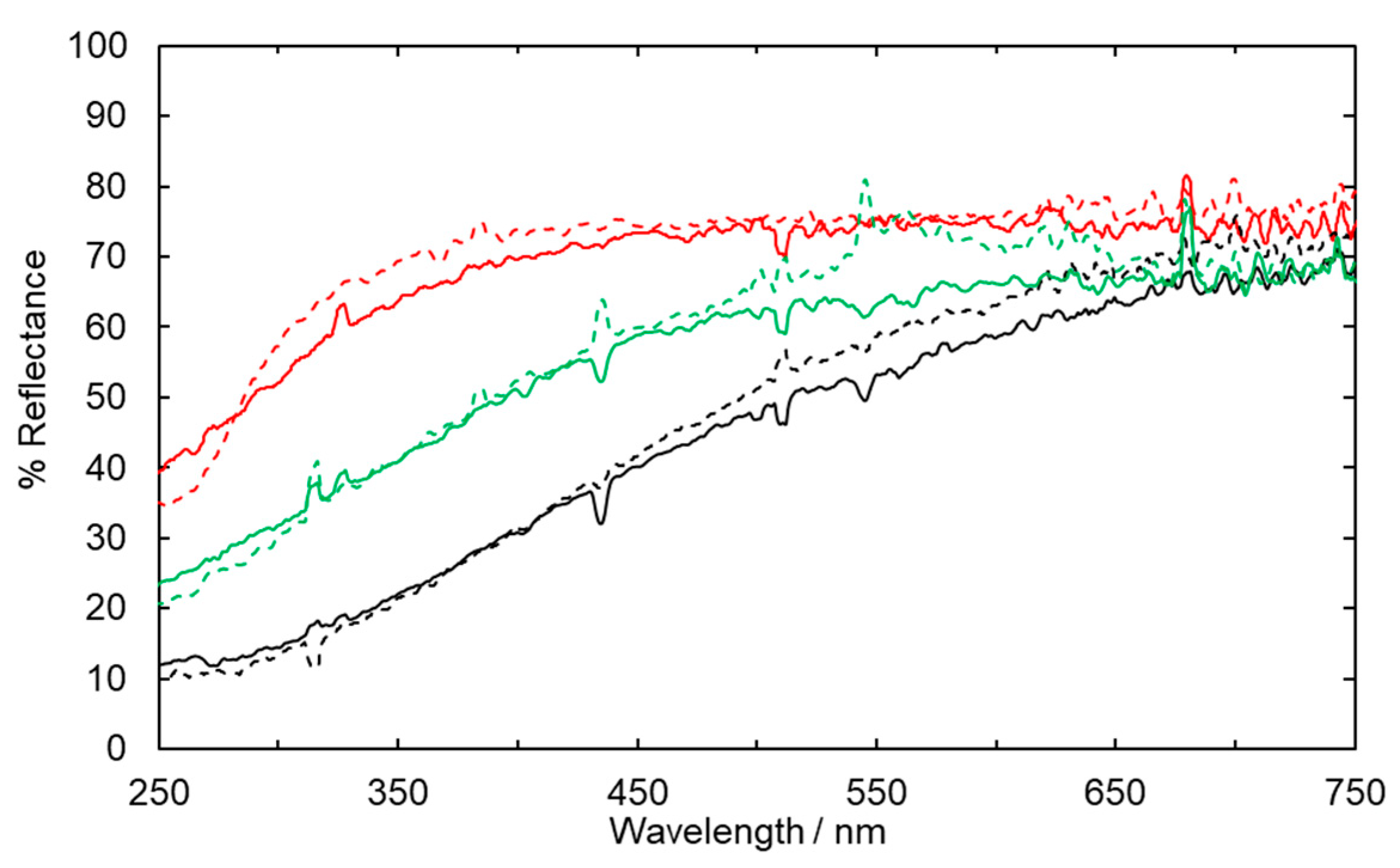 Catalysts 10 01265 g006 Catalysts 10 01265 g006