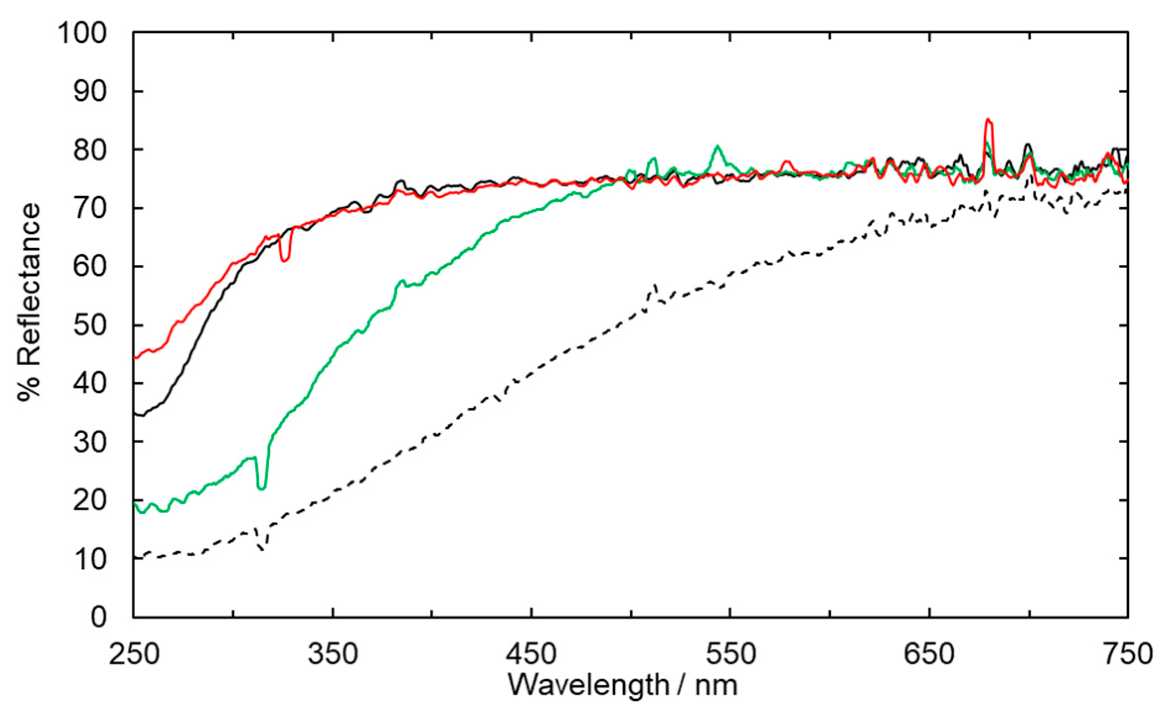 Catalysts 10 01265 g008 Catalysts 10 01265 g008