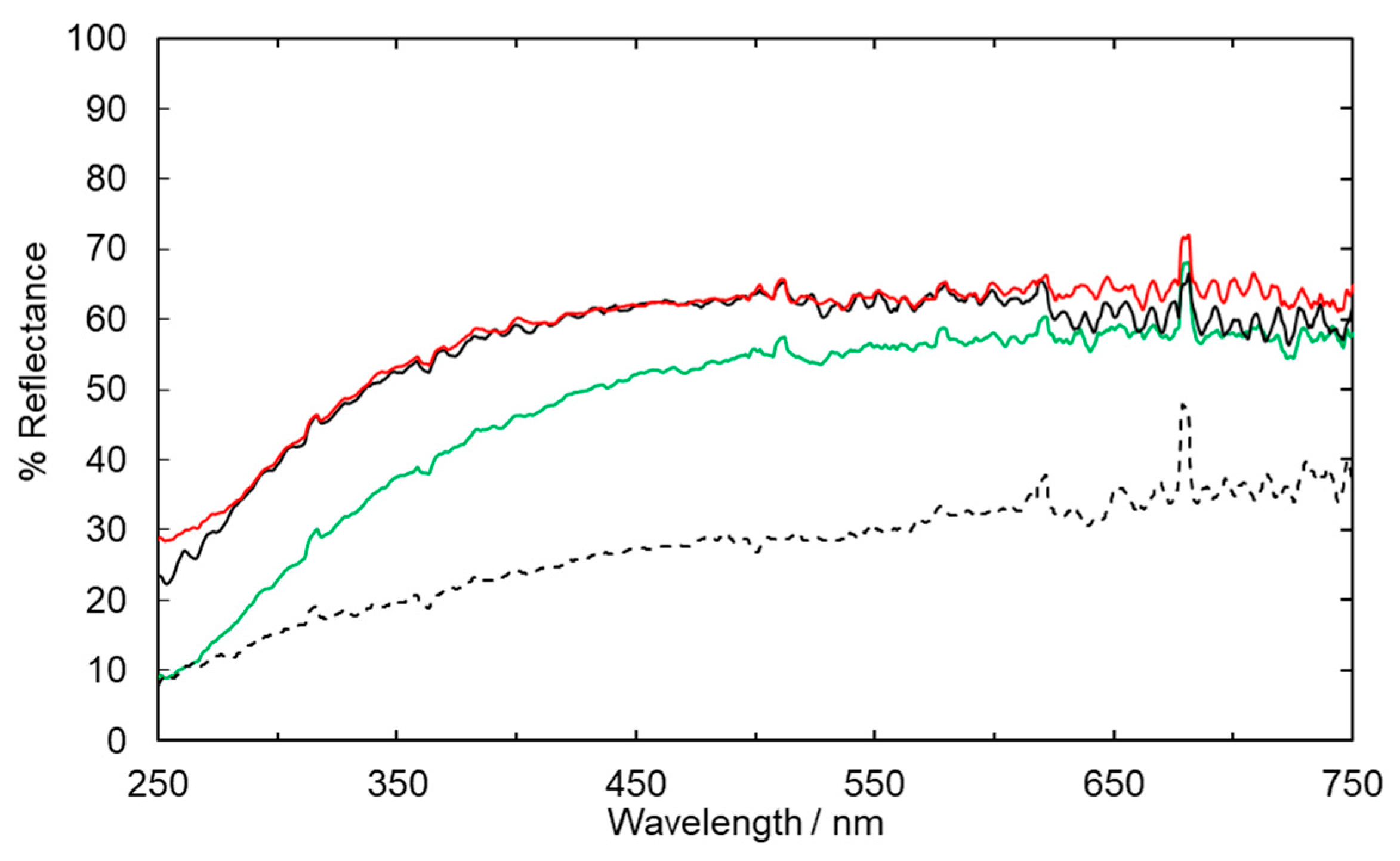Catalysts 10 01265 g011 Catalysts 10 01265 g011
