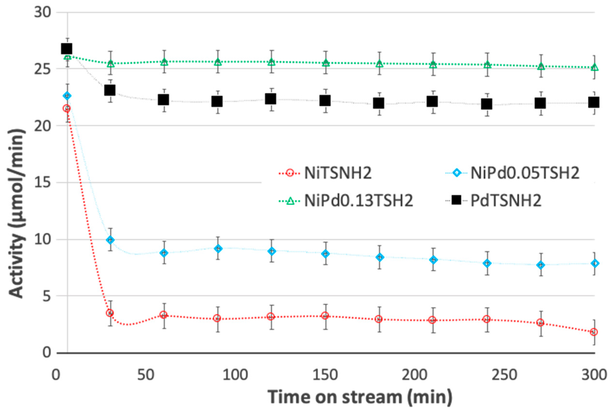 Catalysts 10 01267 g007