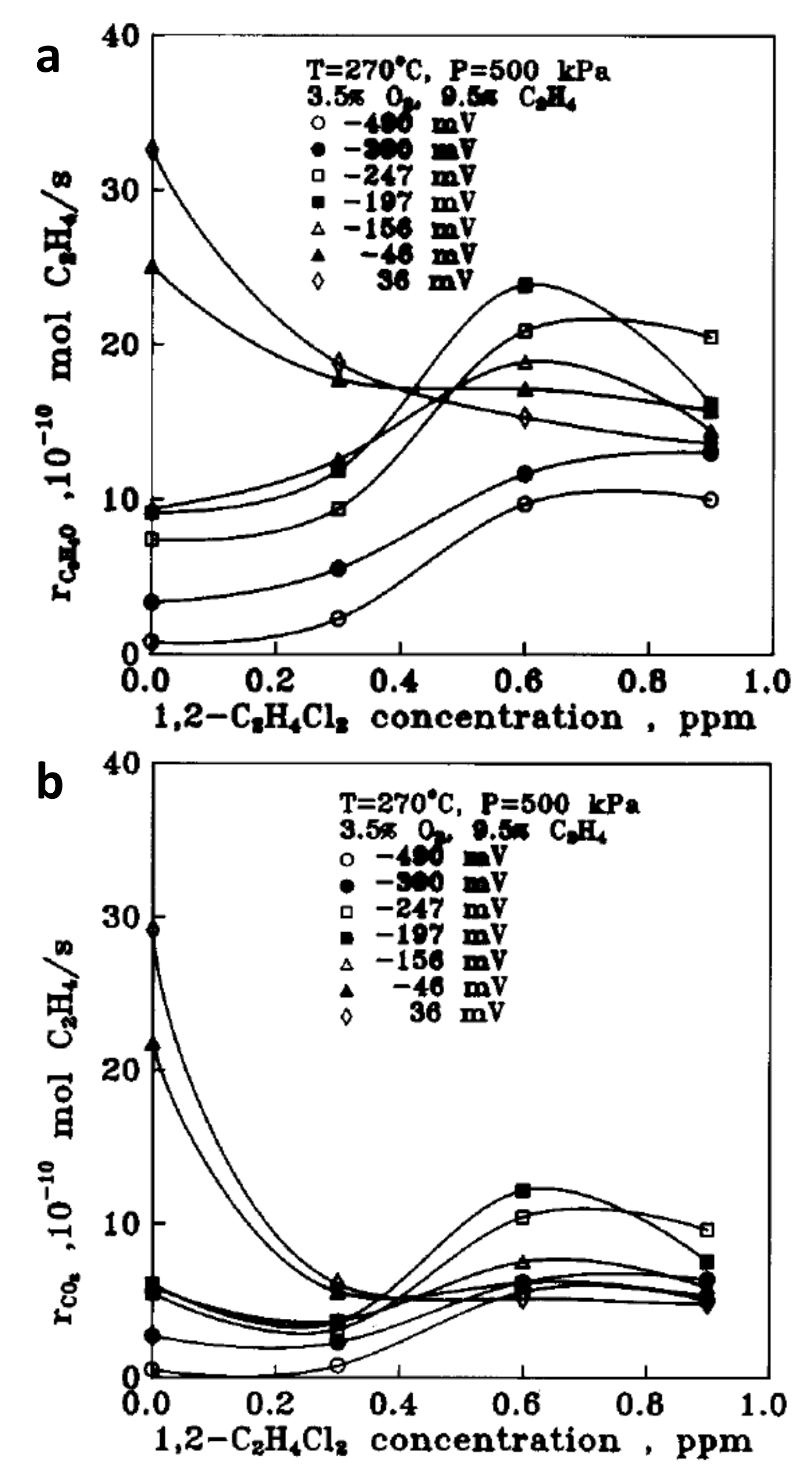 Catalysts 10 01276 g002 Catalysts 10 01276 g002
