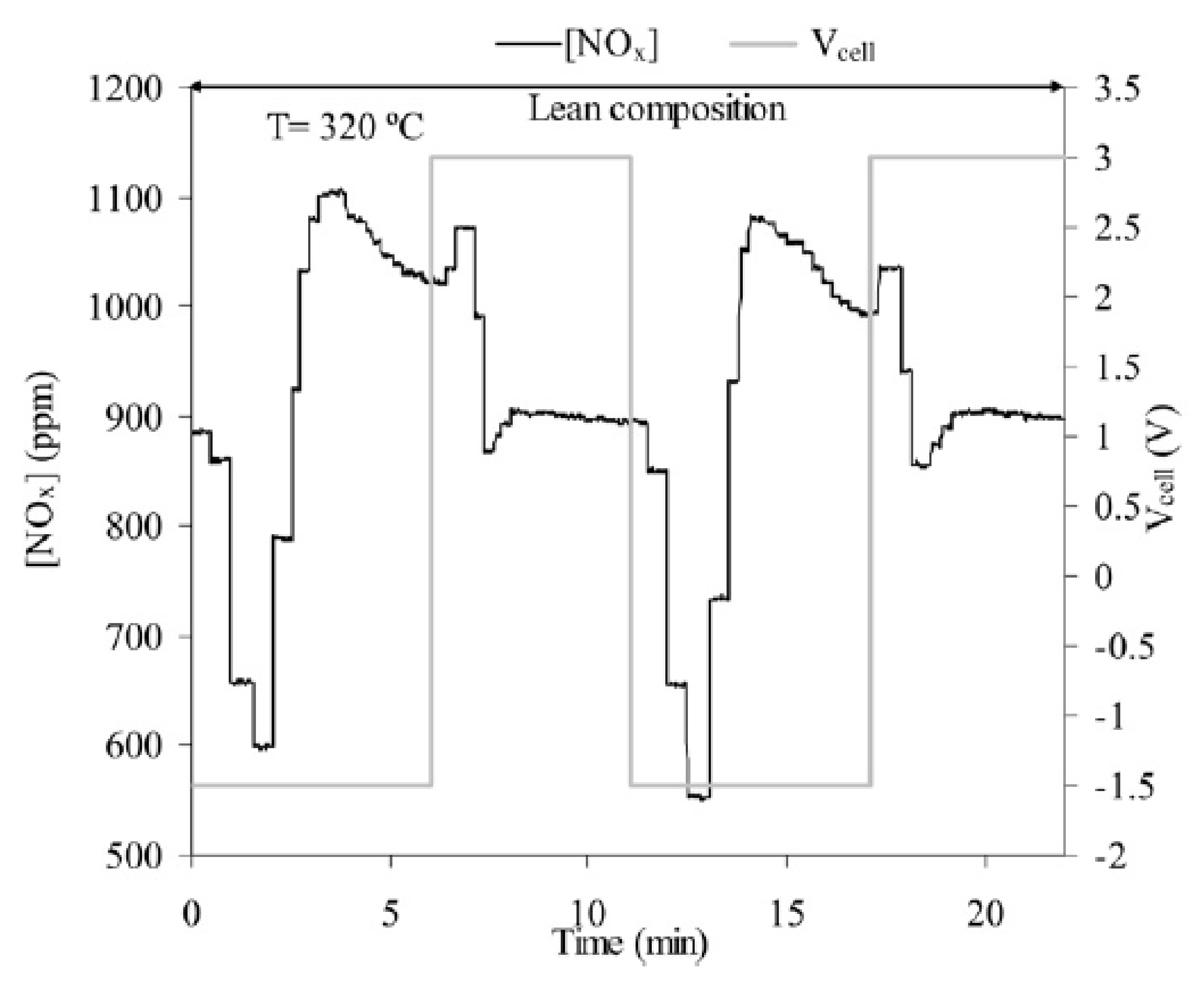 Catalysts 10 01276 g003 Catalysts 10 01276 g003