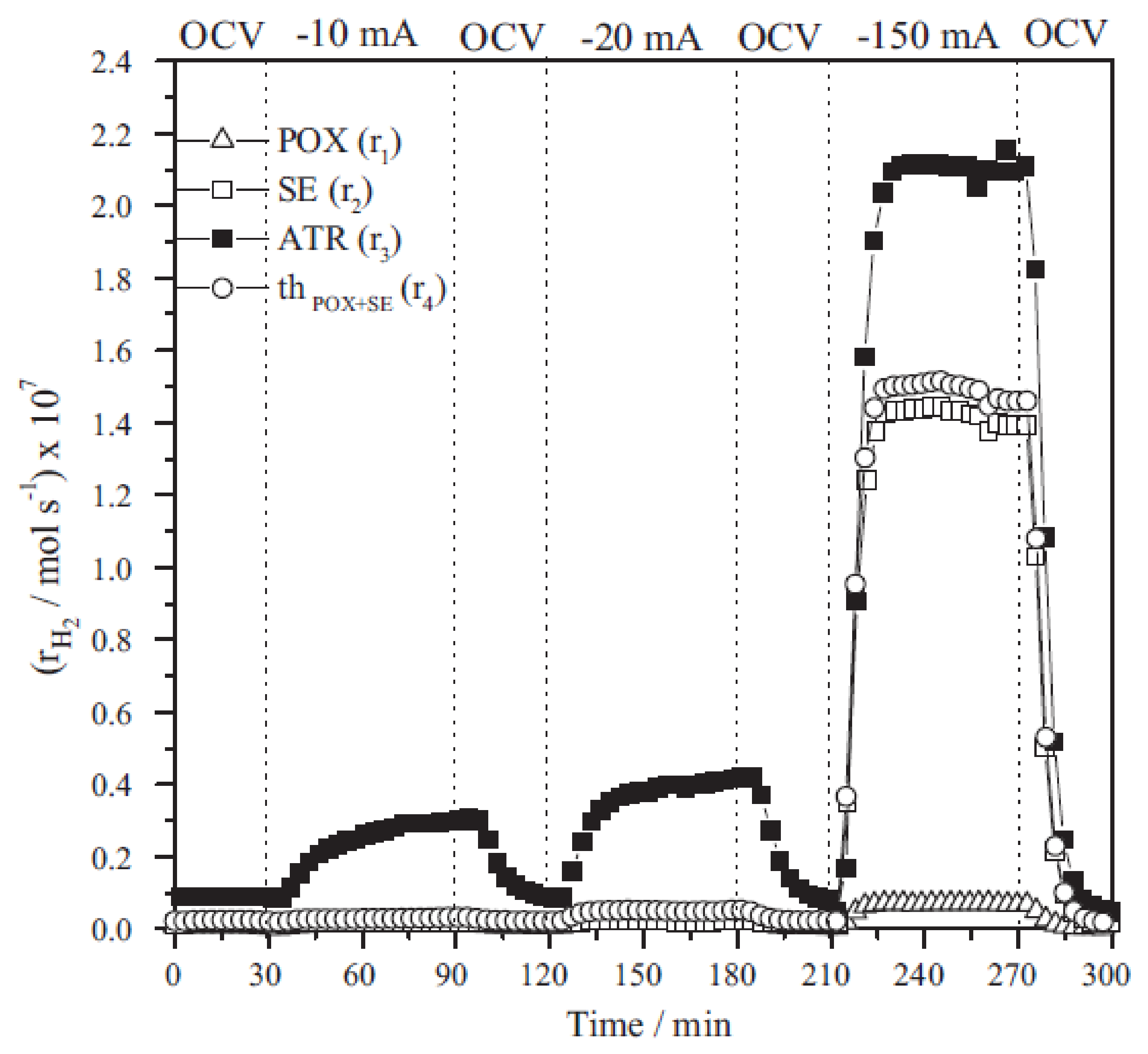 Catalysts 10 01276 g007 Catalysts 10 01276 g007