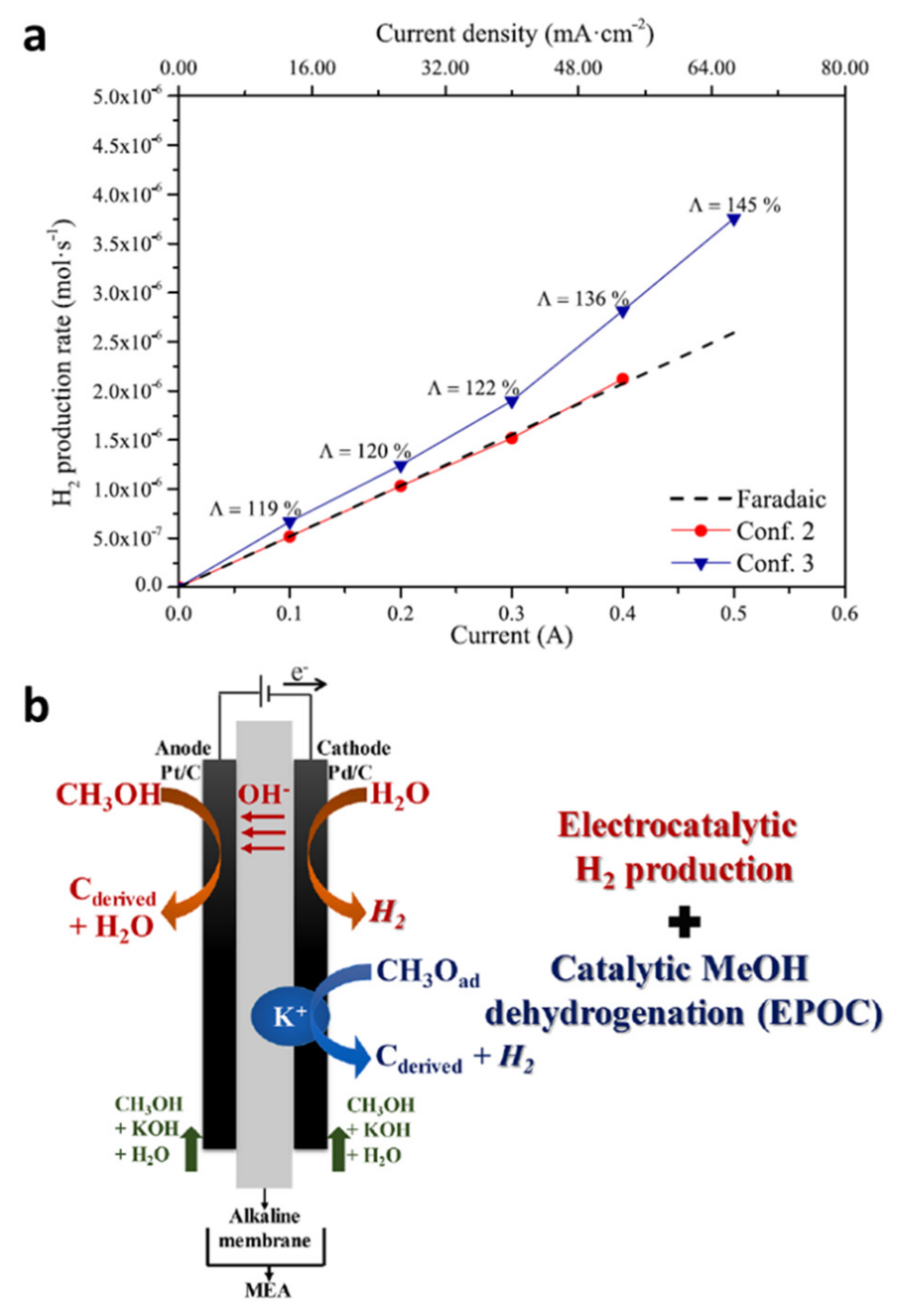 Catalysts 10 01276 g008 Catalysts 10 01276 g008