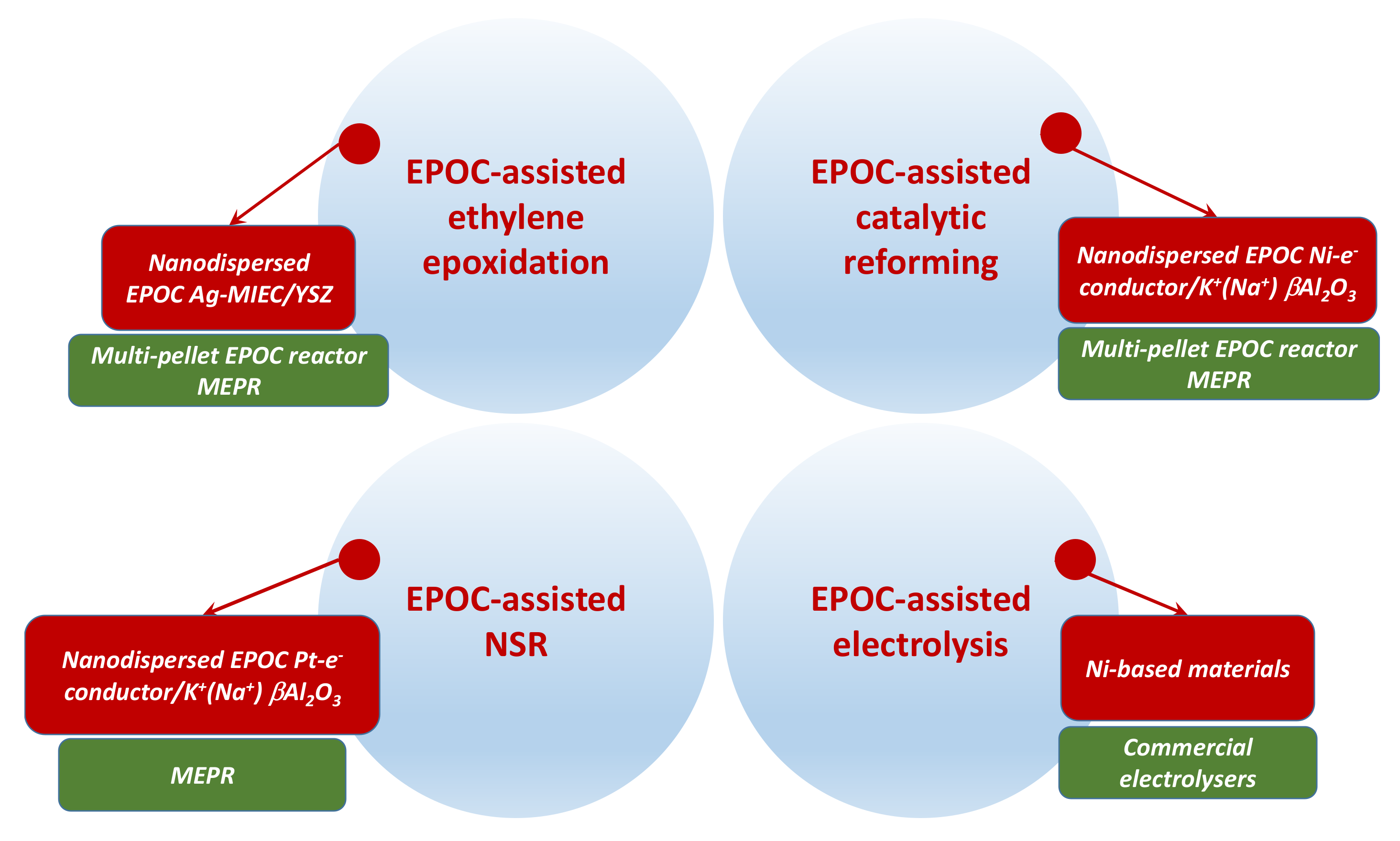 Catalysts 10 01276 g009 Catalysts 10 01276 g009