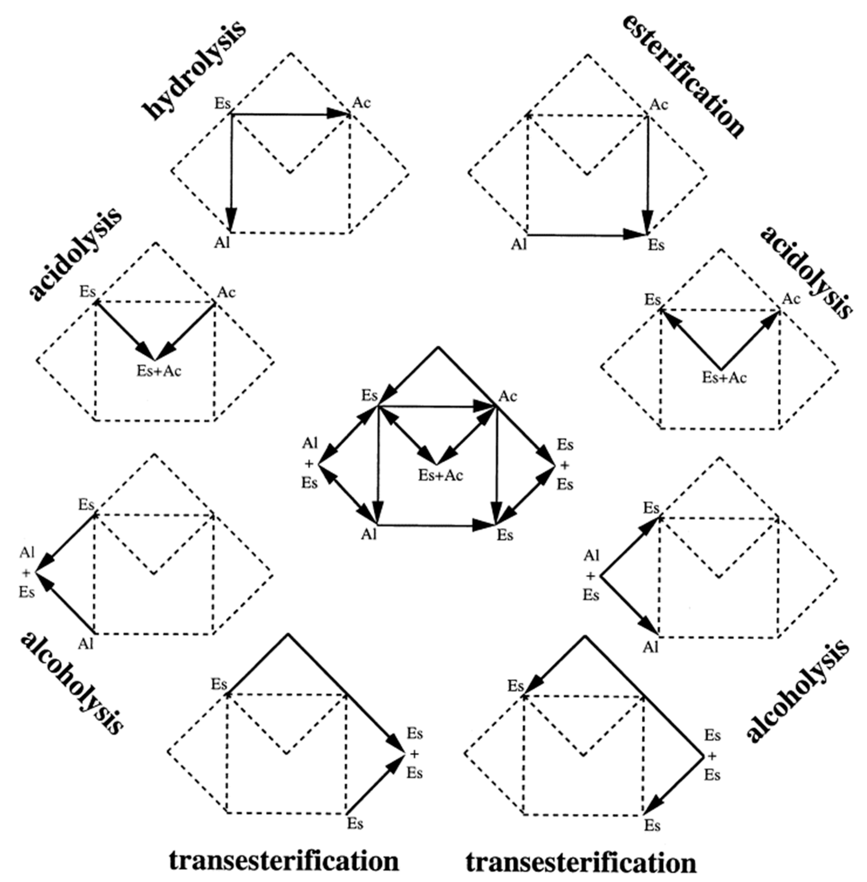 Catalysts 10 01277 g001