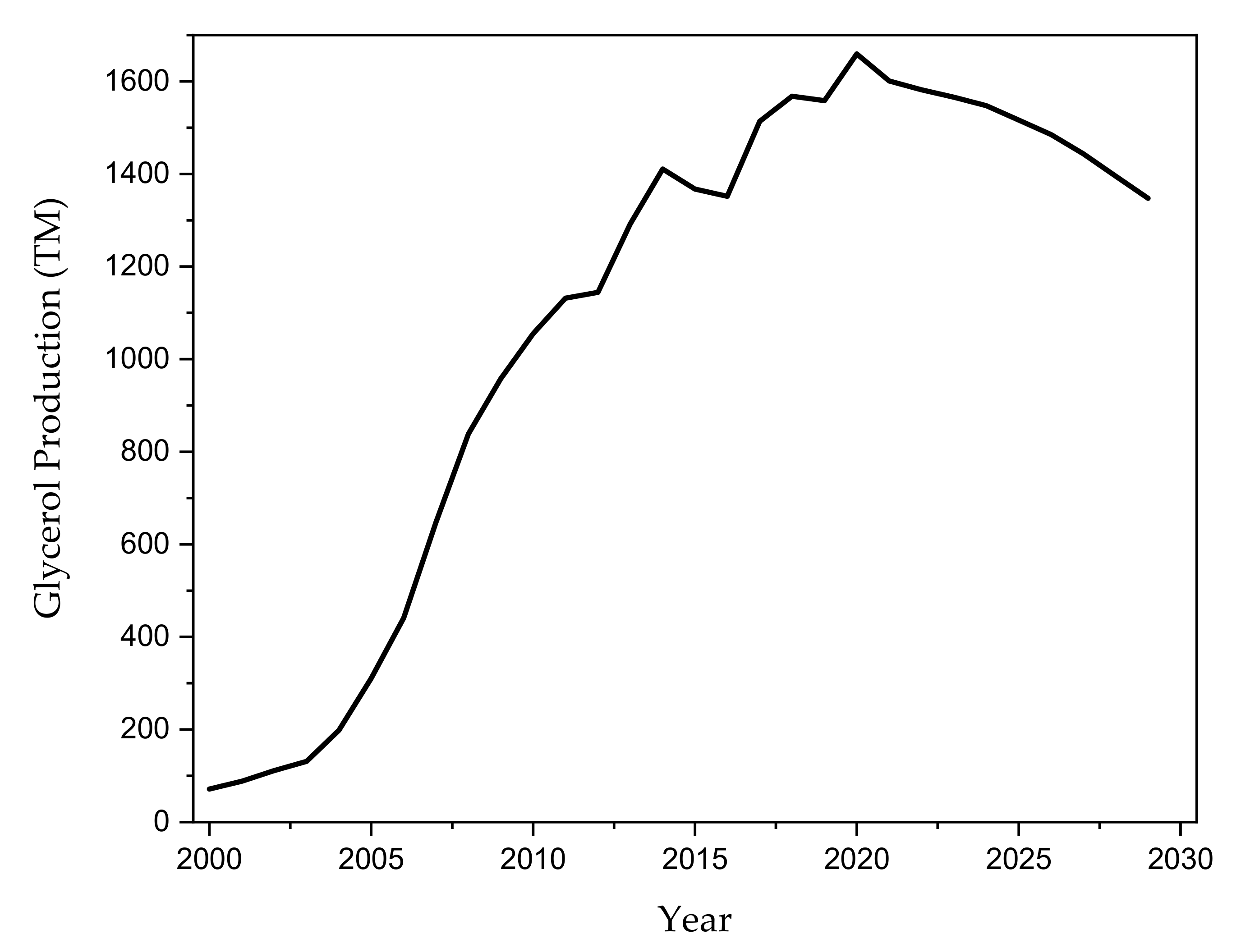 Catalysts 10 01279 g001 Catalysts 10 01279 g001