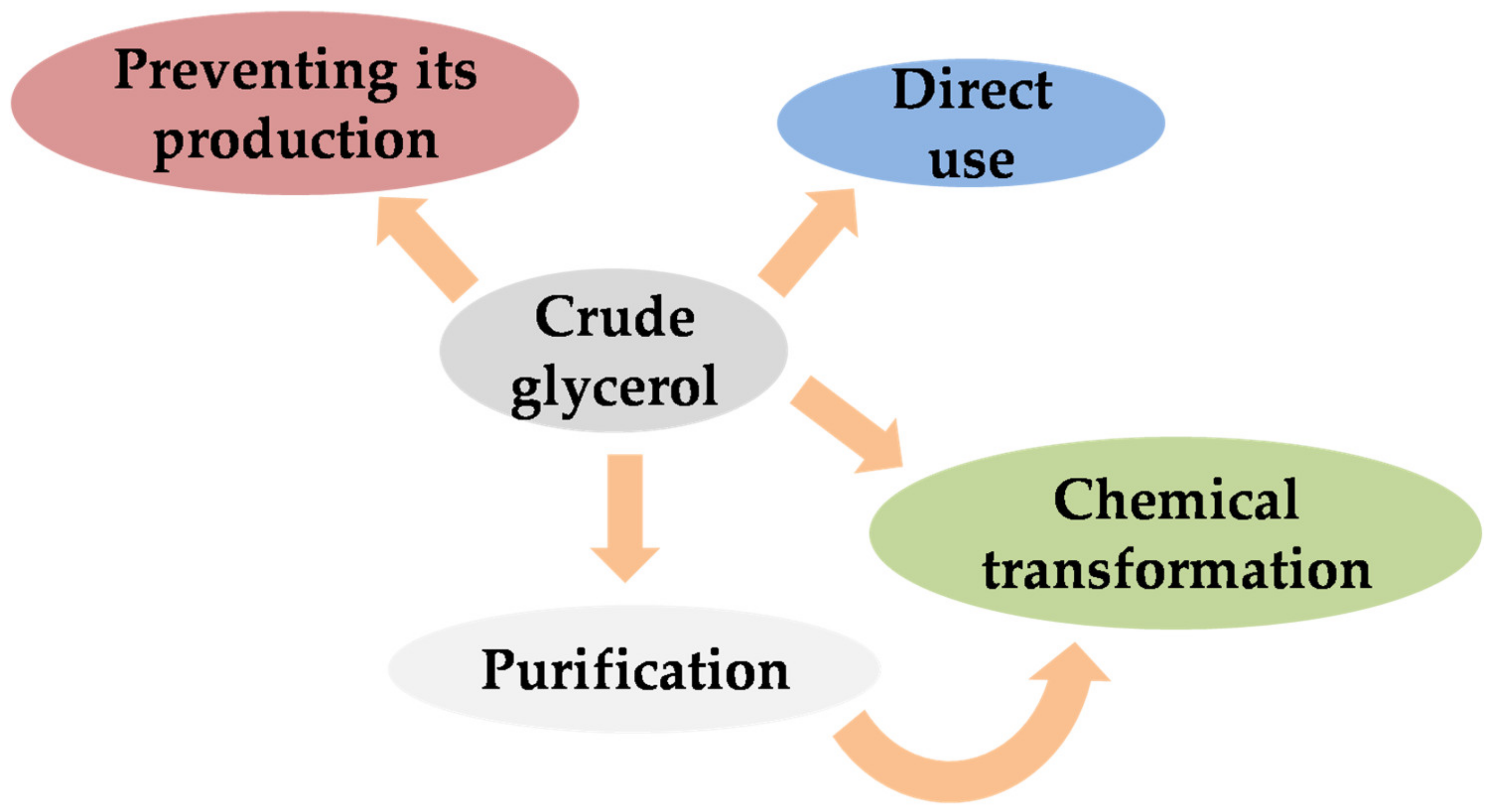 Catalysts 10 01279 g003 Catalysts 10 01279 g003