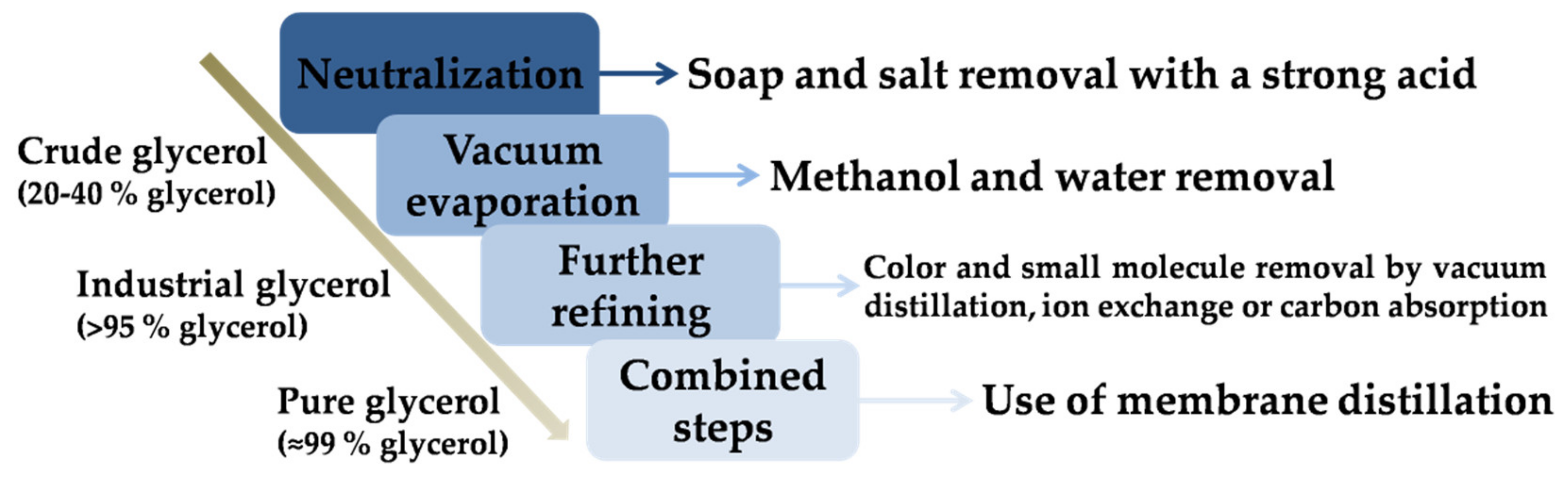 Catalysts 10 01279 g004 Catalysts 10 01279 g004