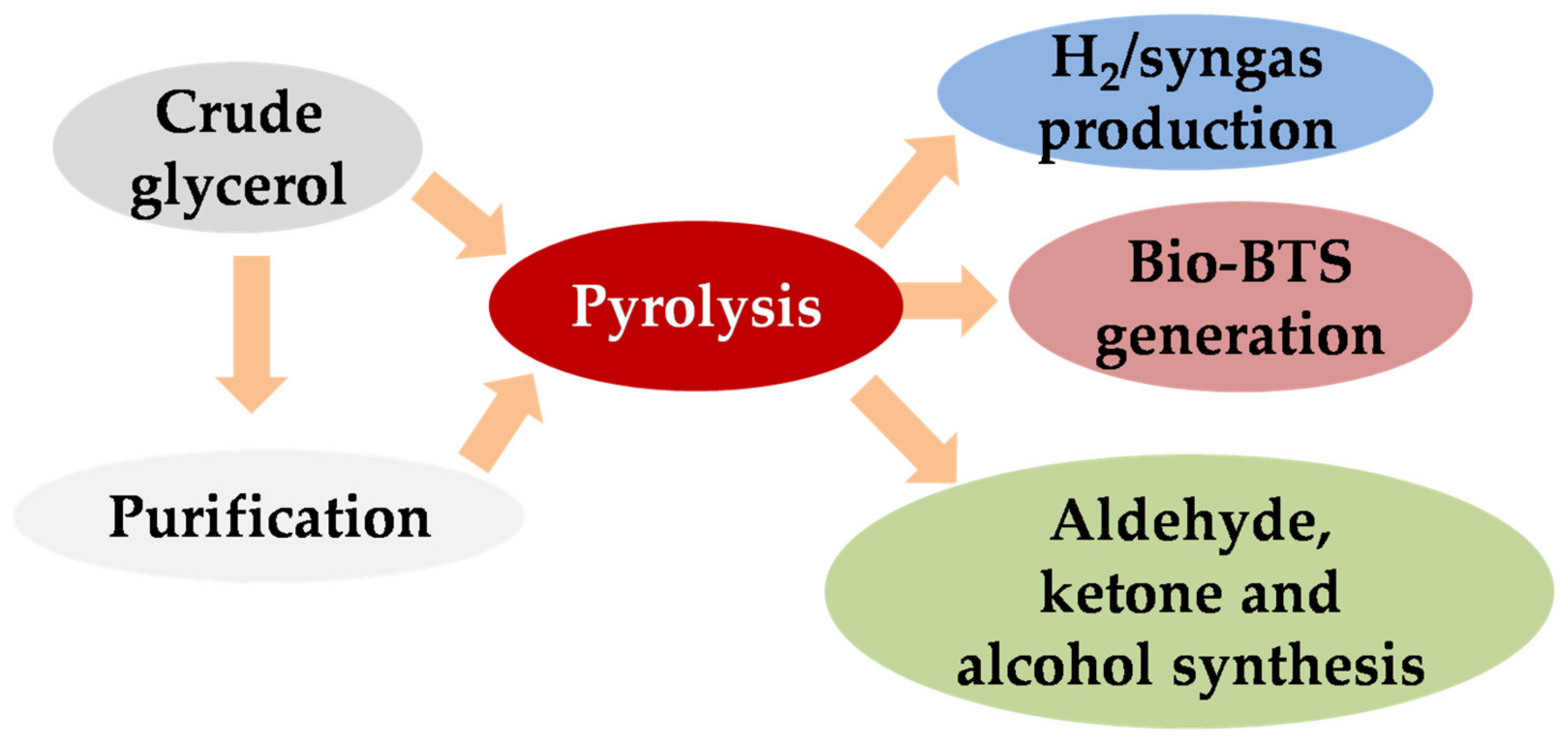Catalysts 10 01279 g005 Catalysts 10 01279 g005