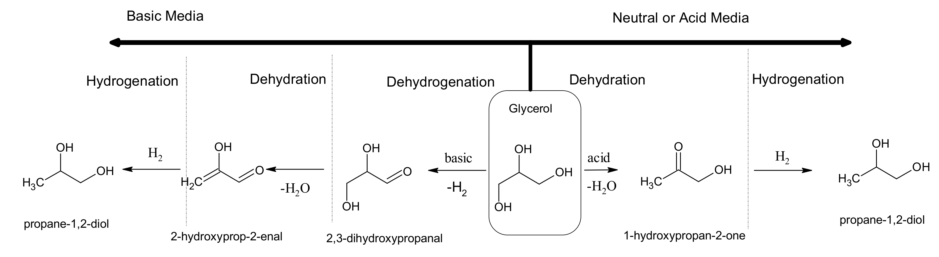 Catalysts 10 01279 g007 Catalysts 10 01279 g007