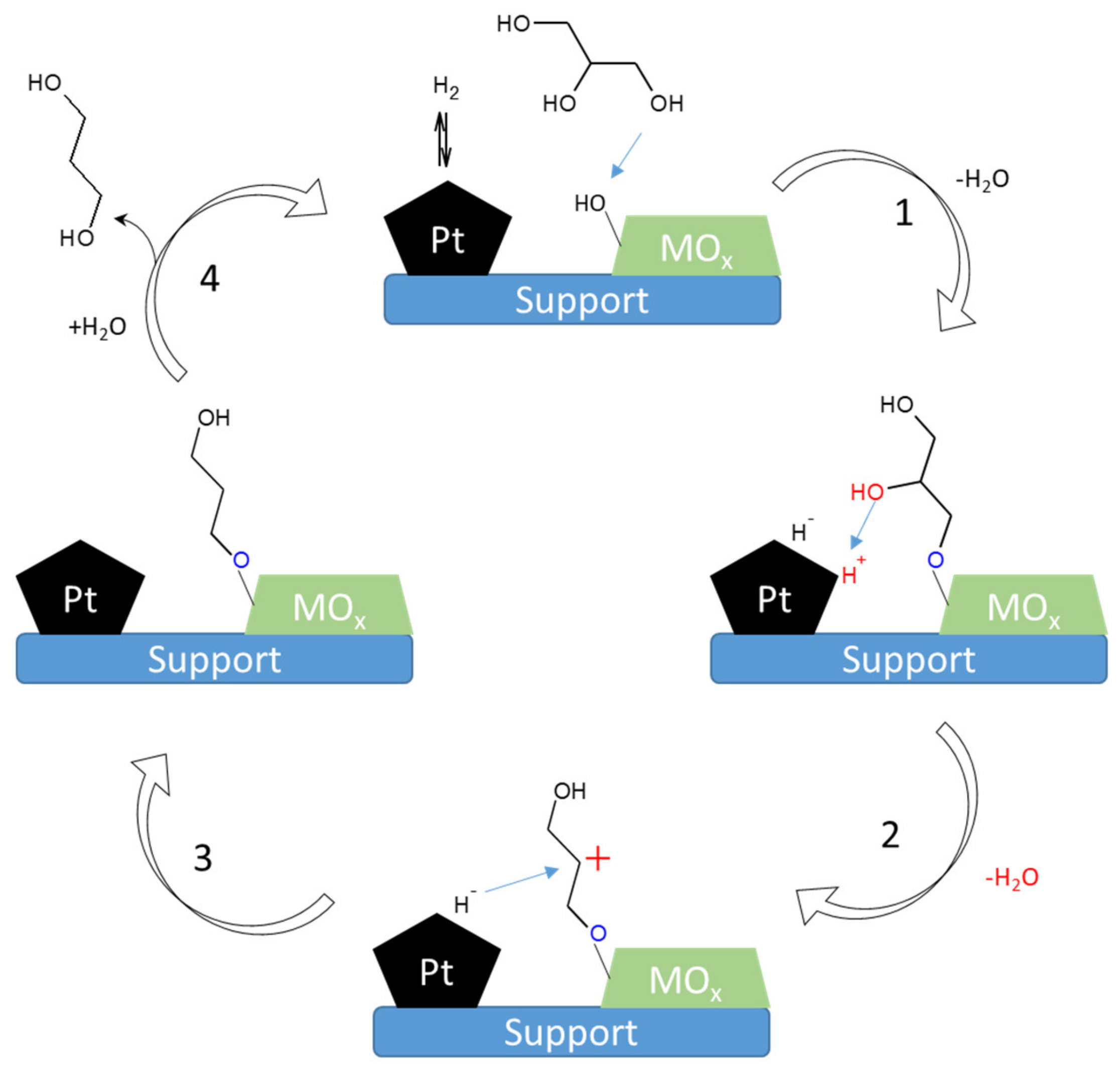 Catalysts 10 01279 g009 Catalysts 10 01279 g009