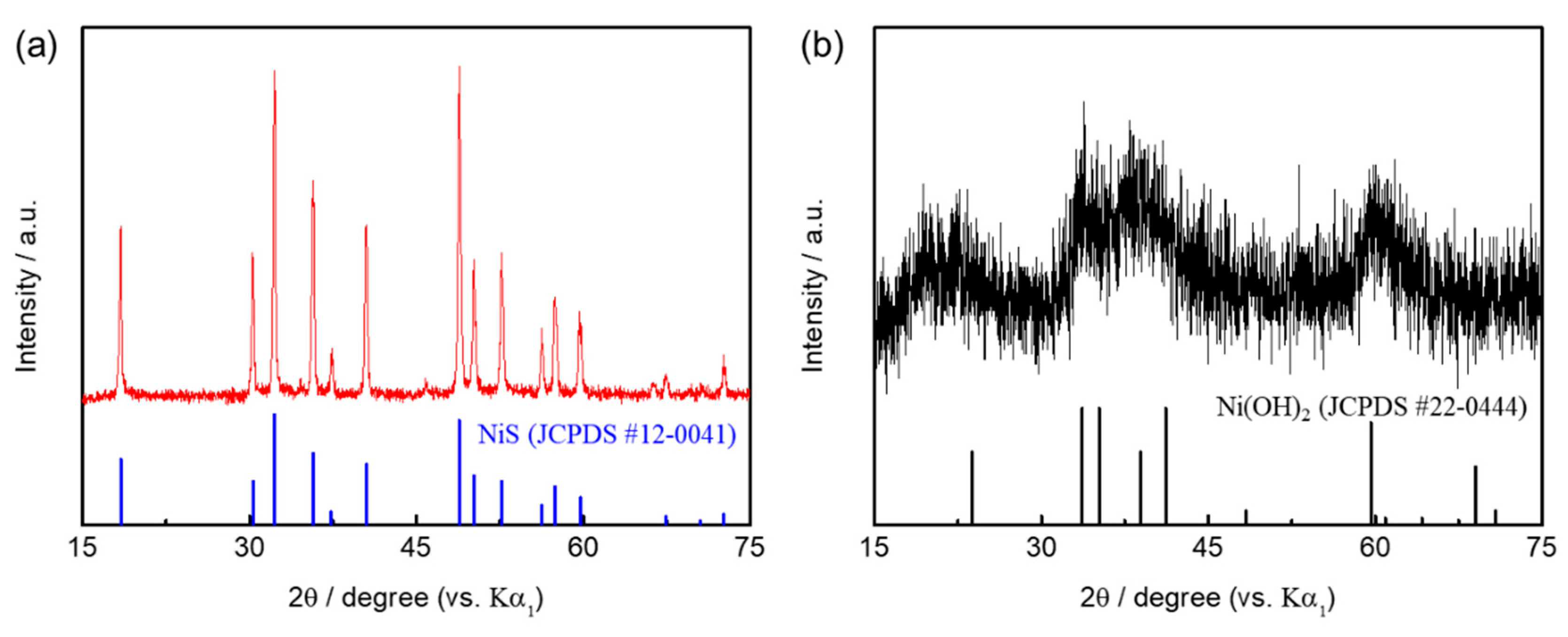 Catalysts 10 01280 g001 Catalysts 10 01280 g001