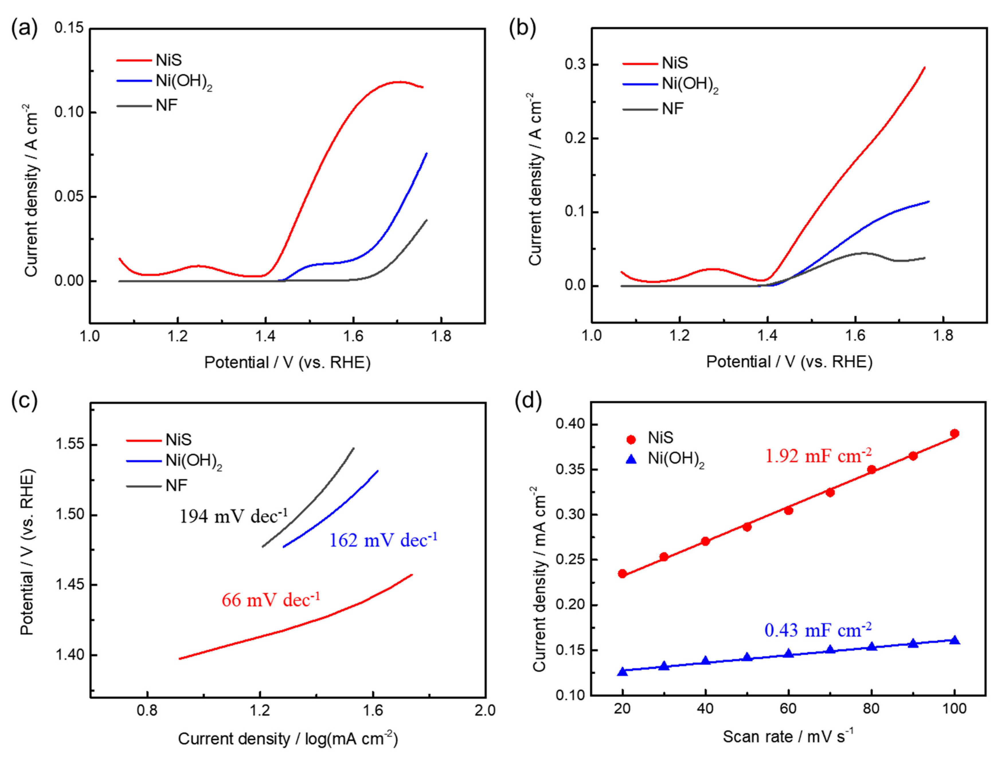Catalysts 10 01280 g004 Catalysts 10 01280 g004