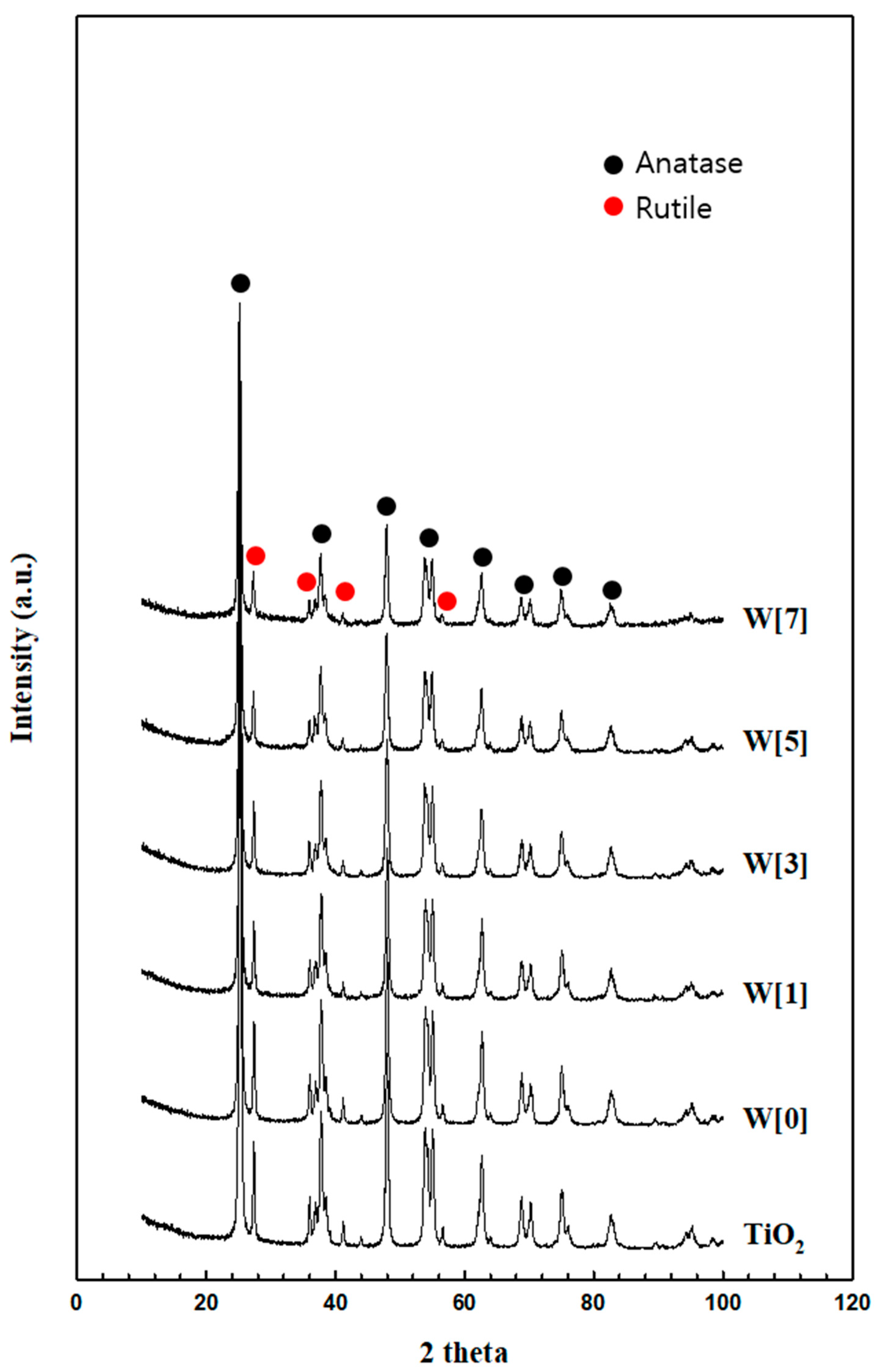Catalysts 10 01283 g001
