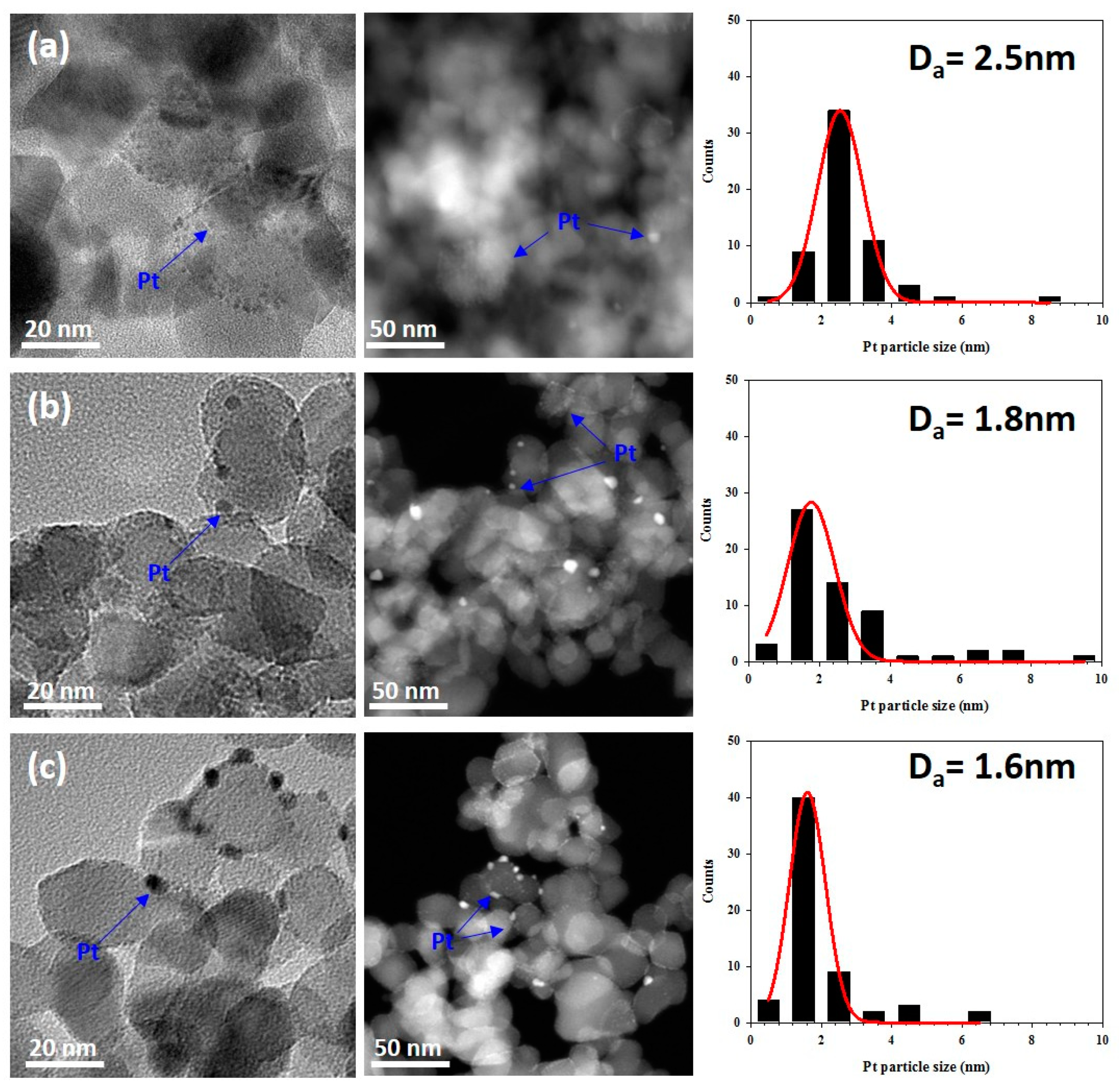 Catalysts 10 01283 g002