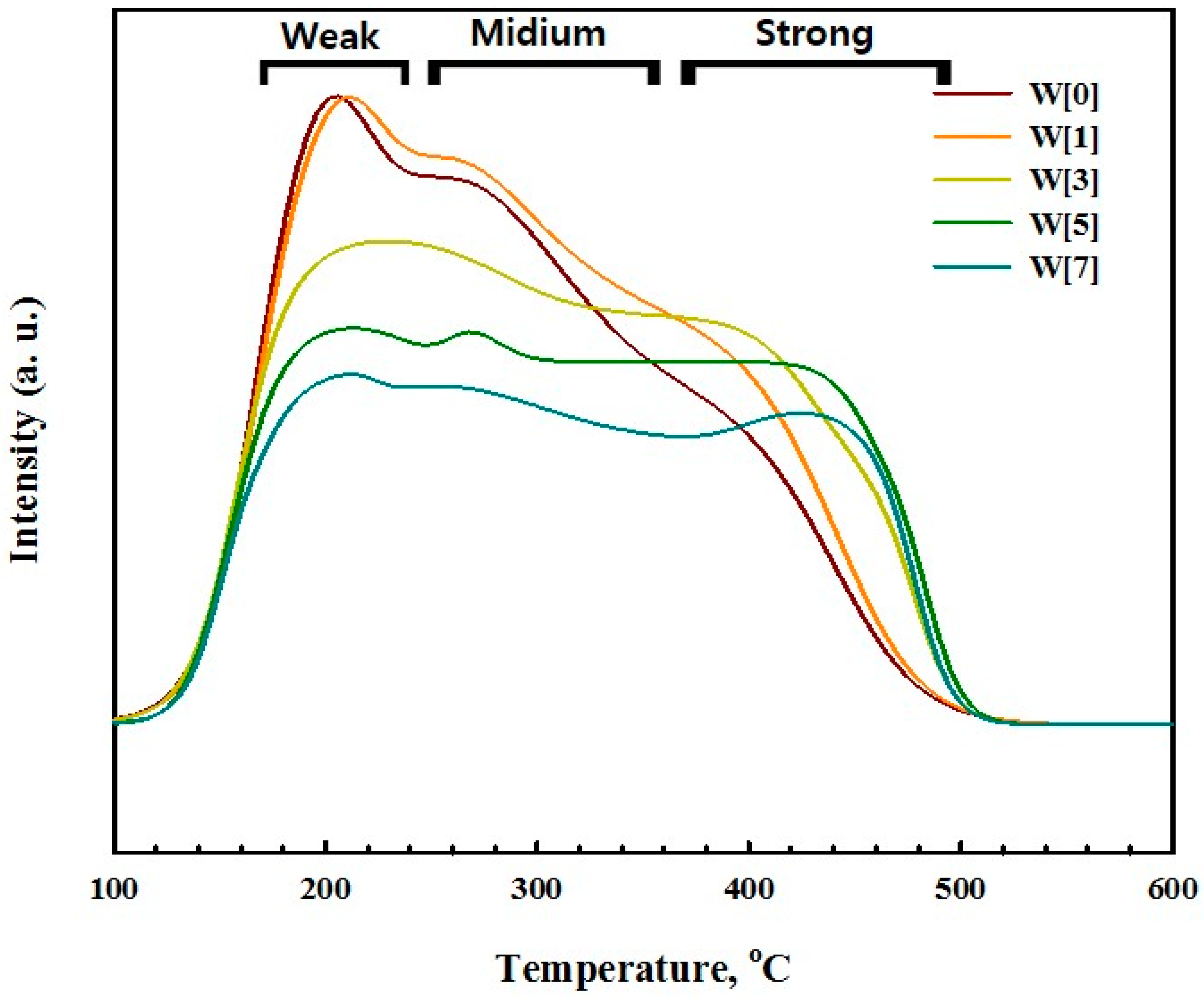 Catalysts 10 01283 g005