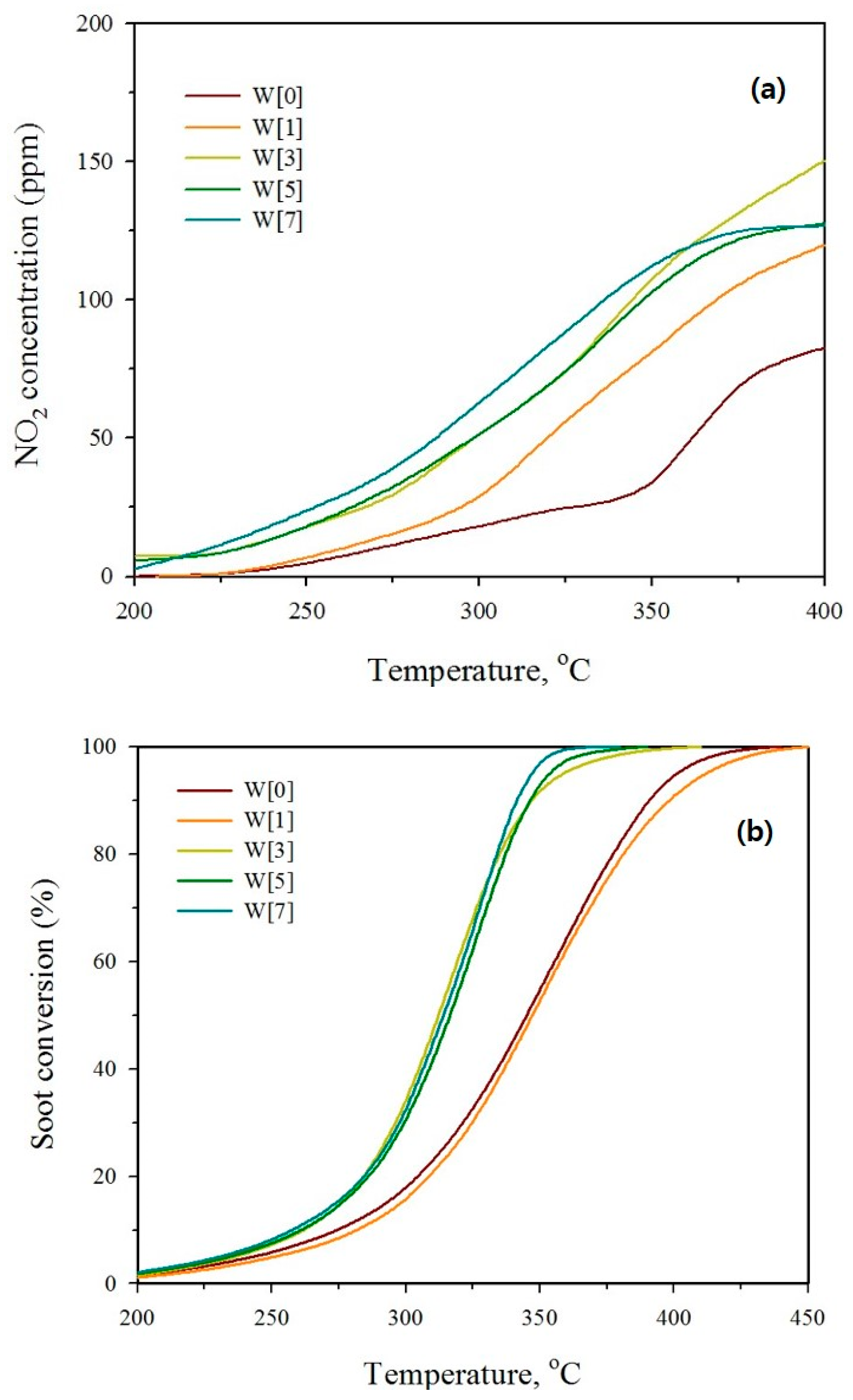 Catalysts 10 01283 g007a