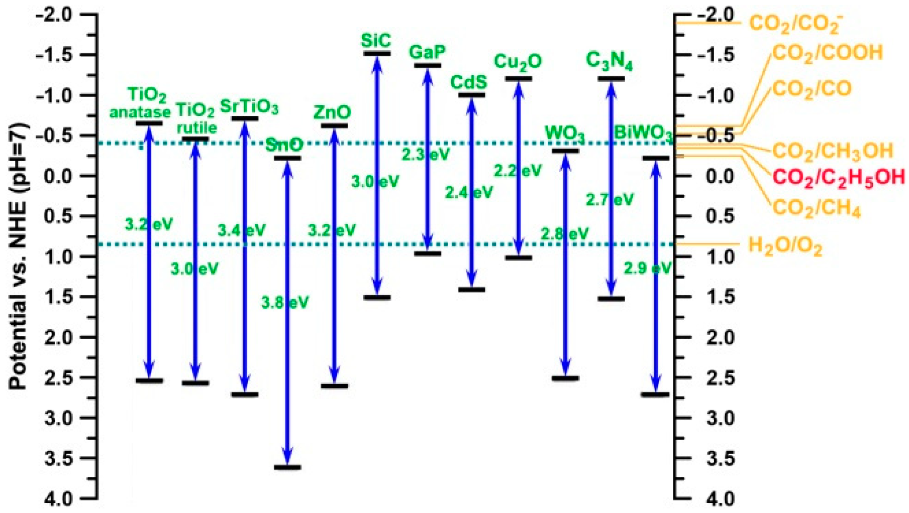Catalysts 10 01287 g001