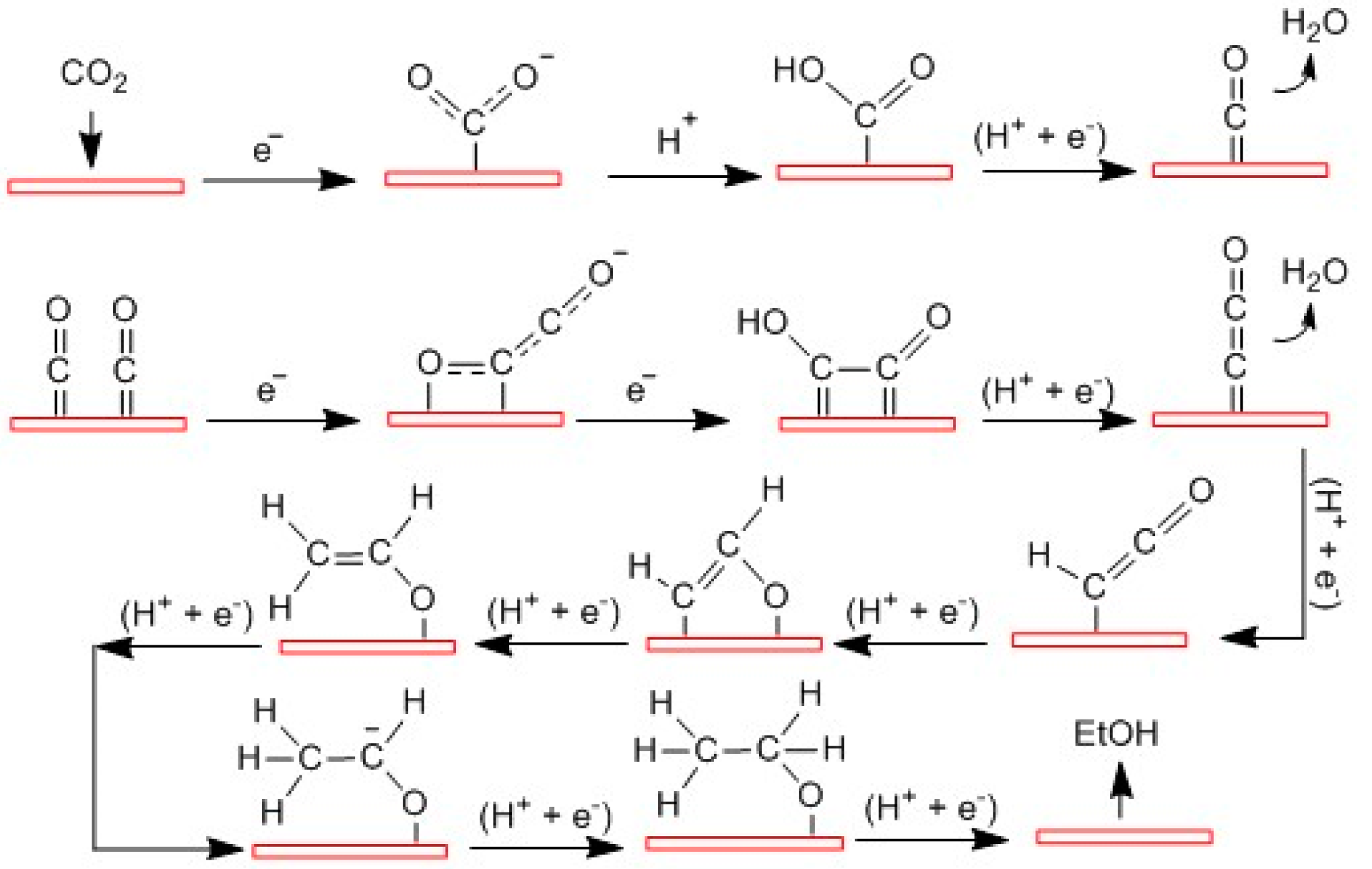 Catalysts 10 01287 g002