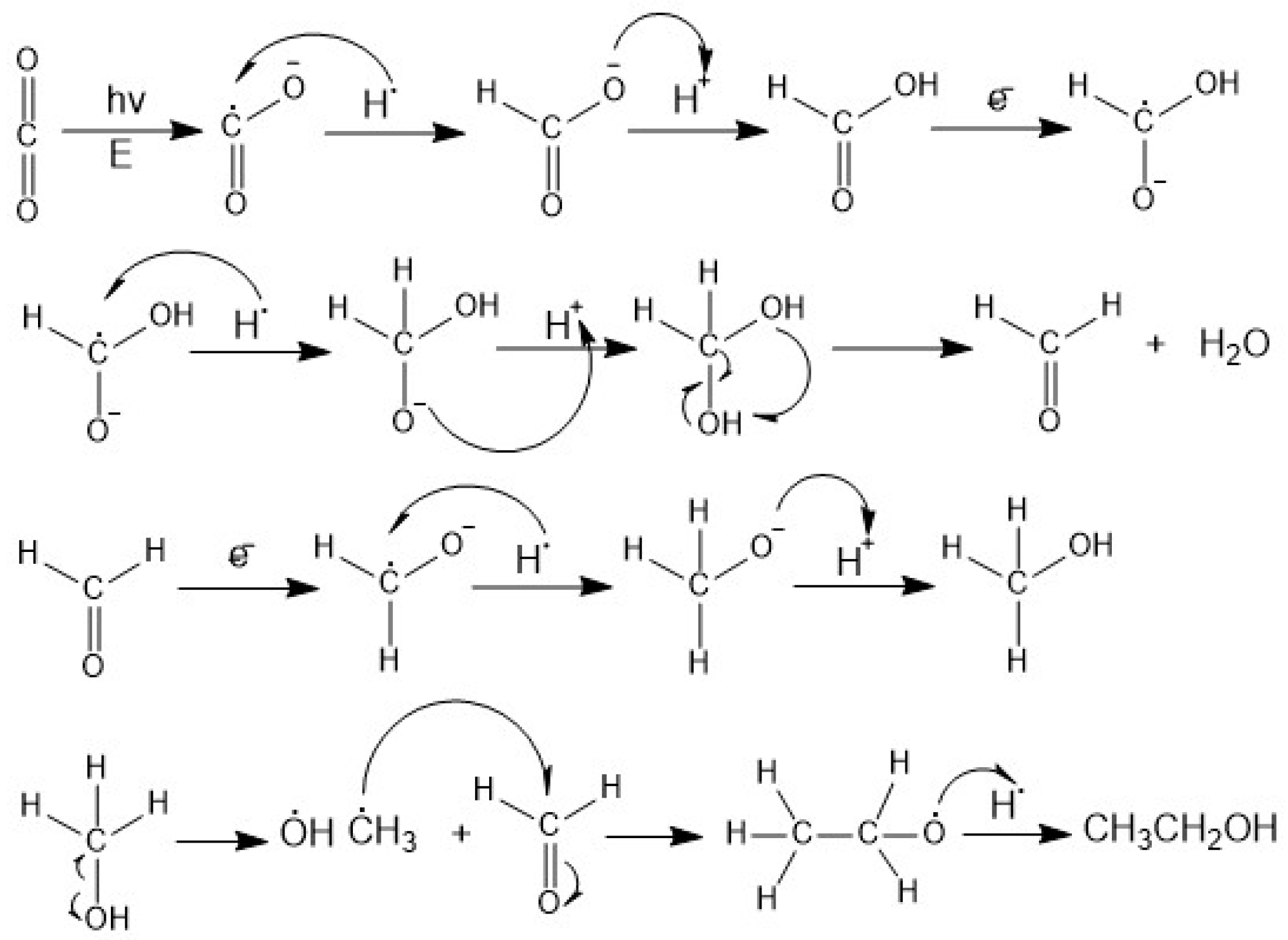 Catalysts 10 01287 g003