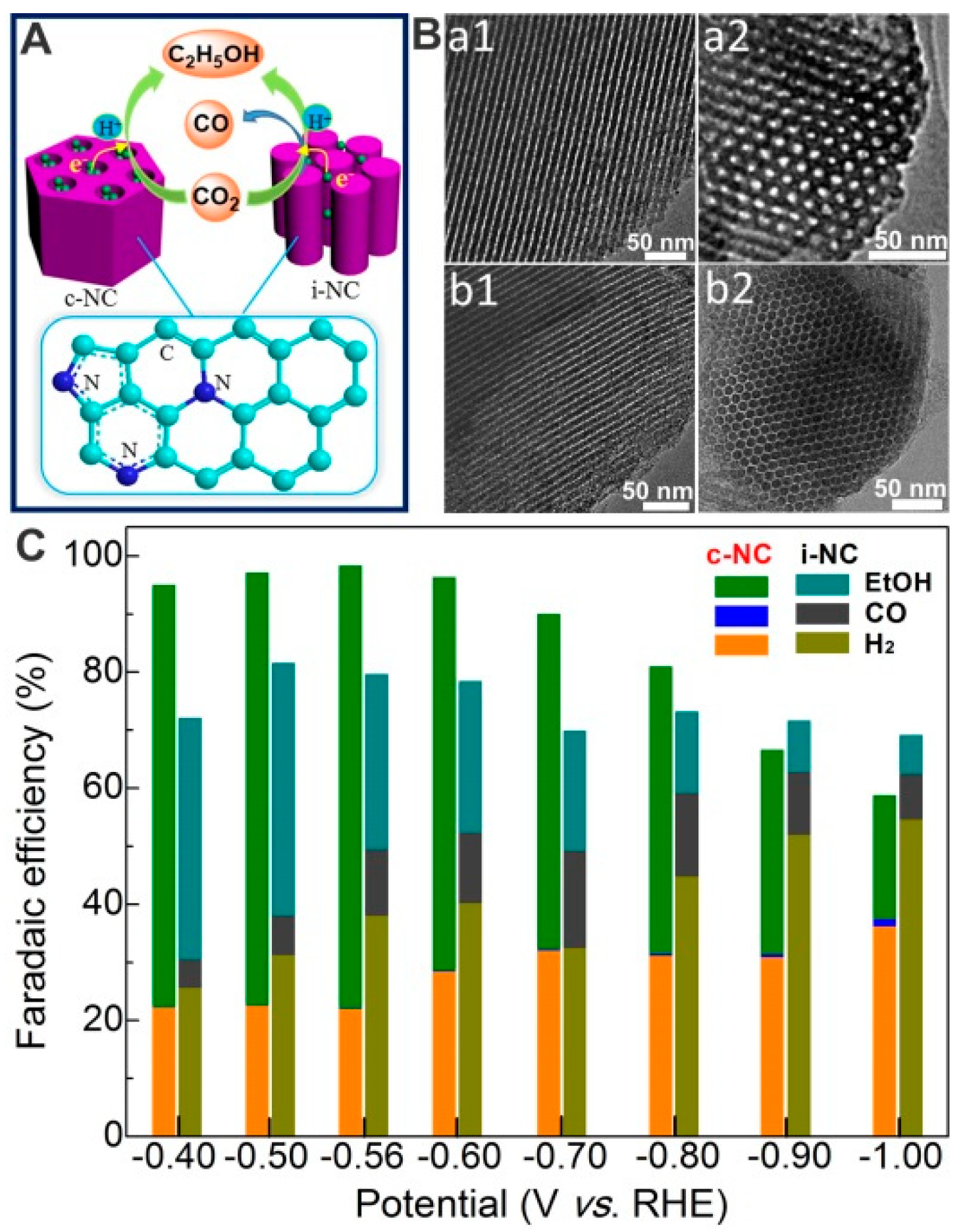Catalysts 10 01287 g007
