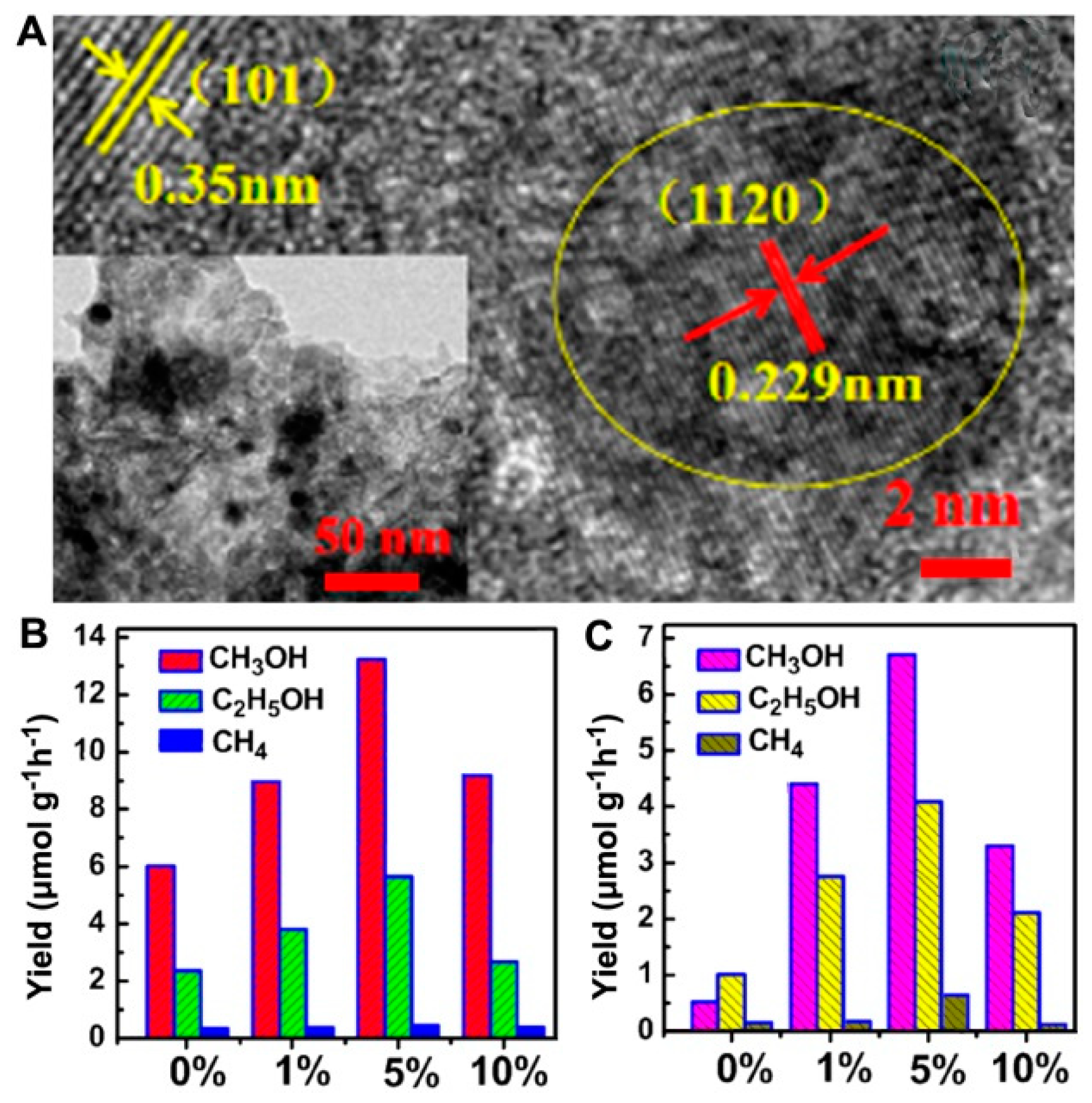 Catalysts 10 01287 g008