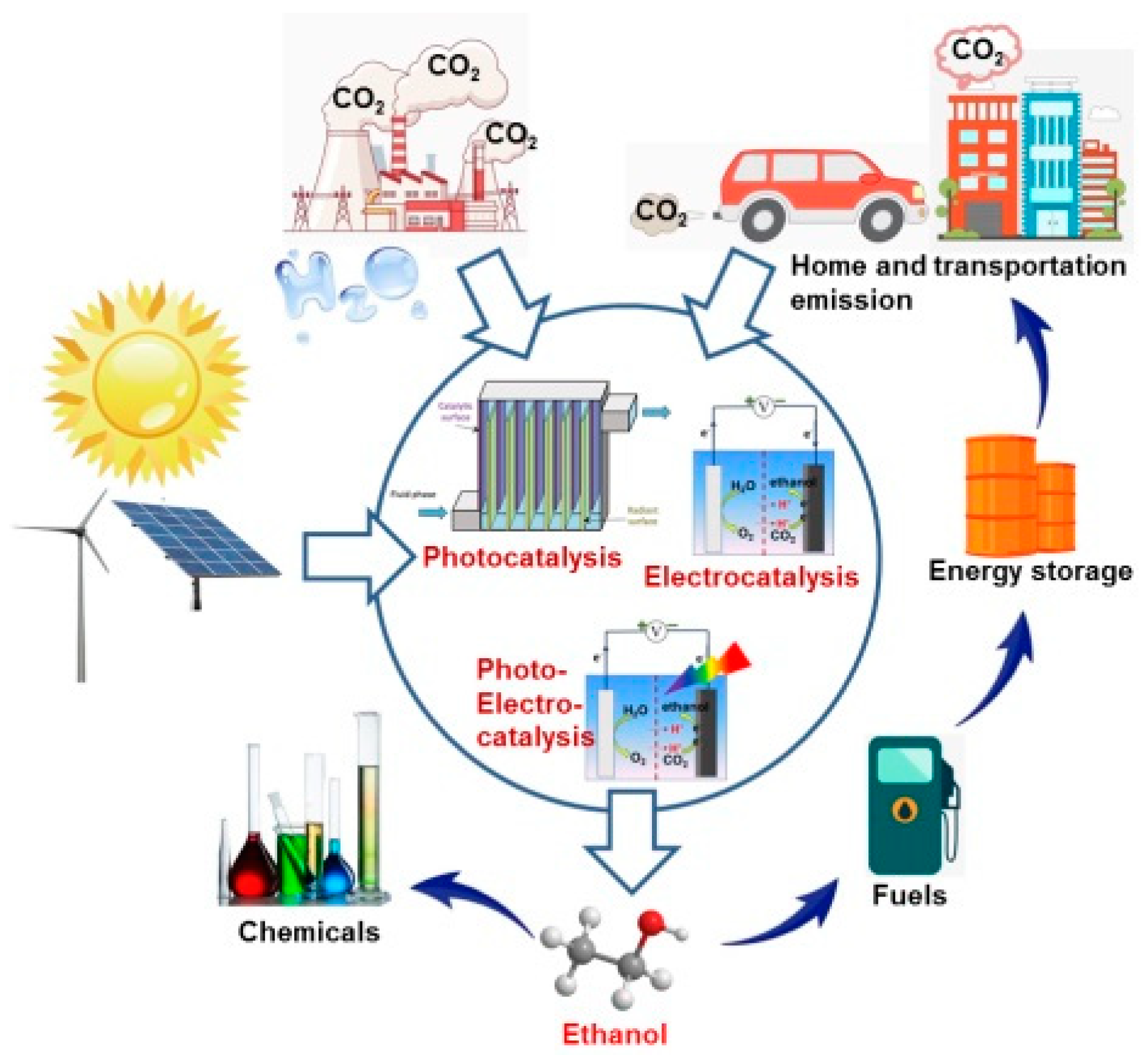 Catalysts 10 01287 sch001