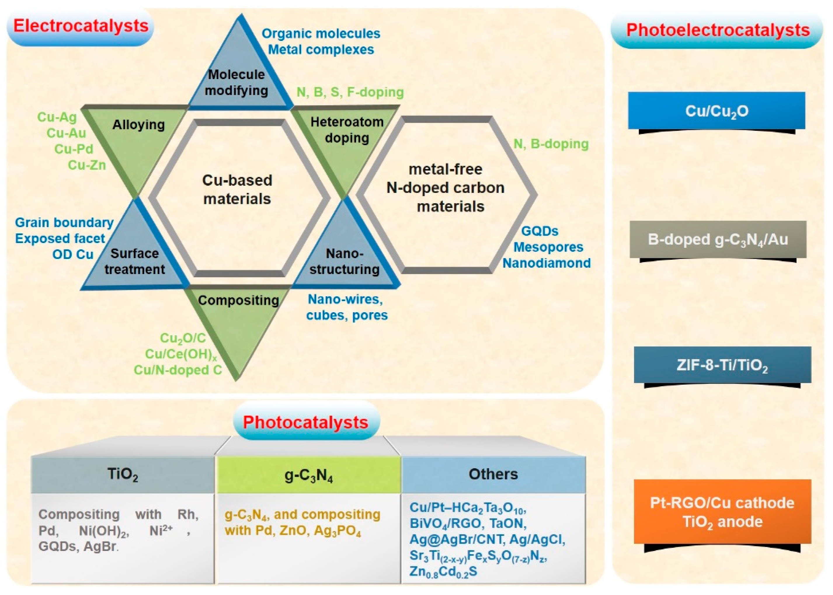 Catalysts 10 01287 sch003