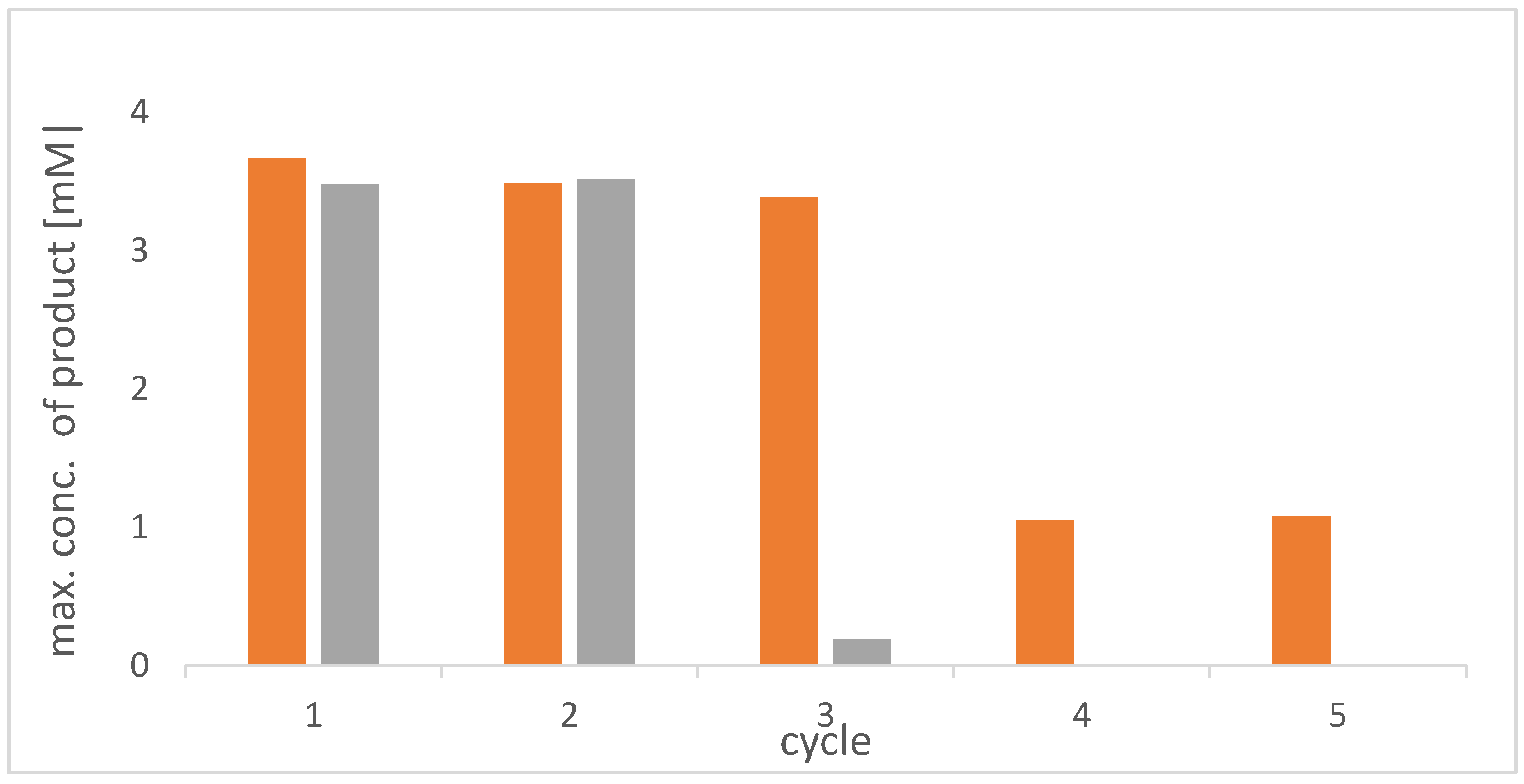 Catalysts 10 01288 g002