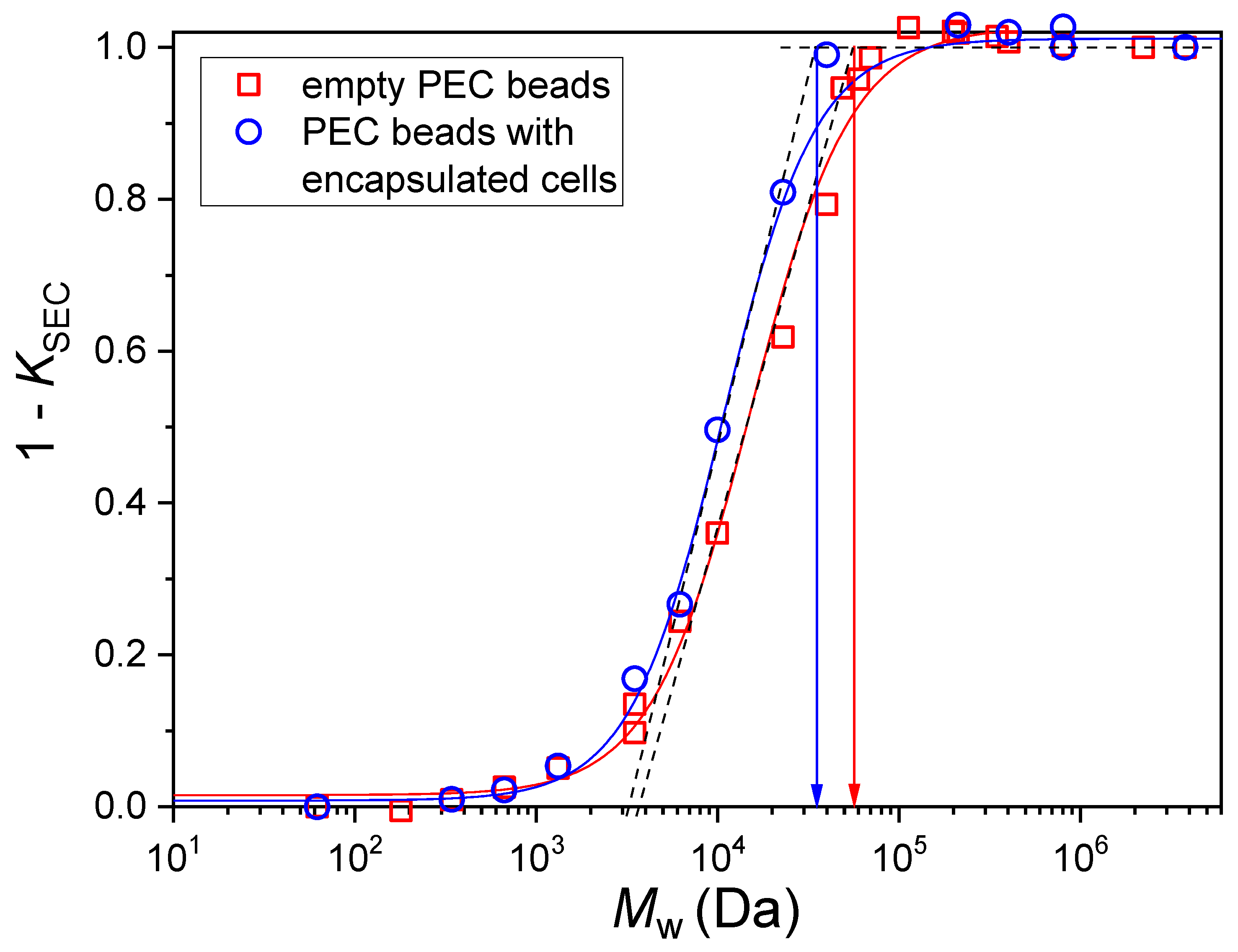 Catalysts 10 01288 g005
