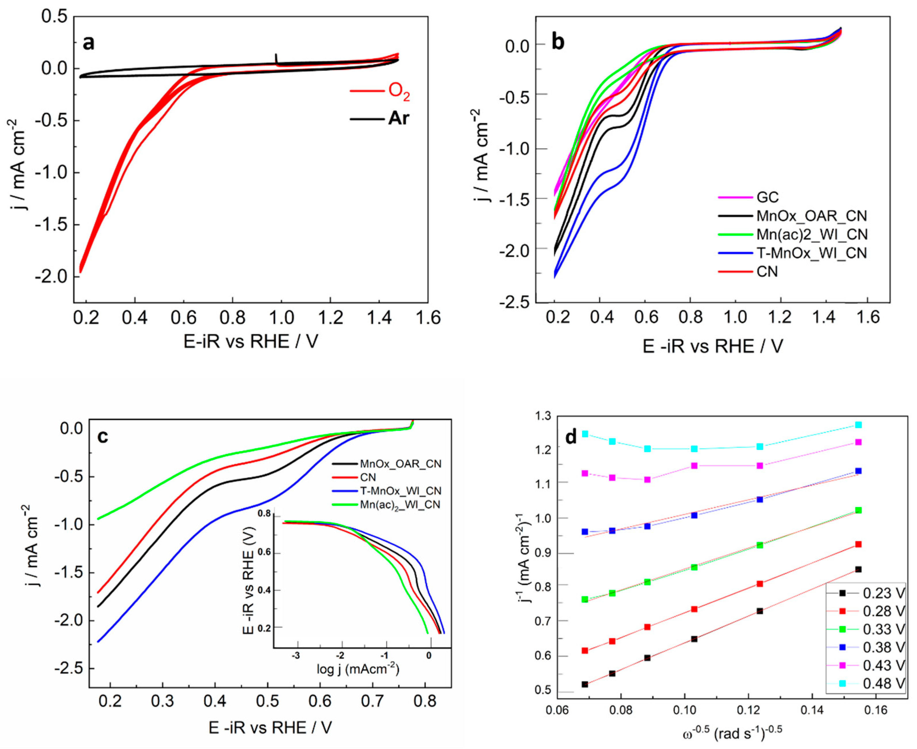 Catalysts 10 01289 g001