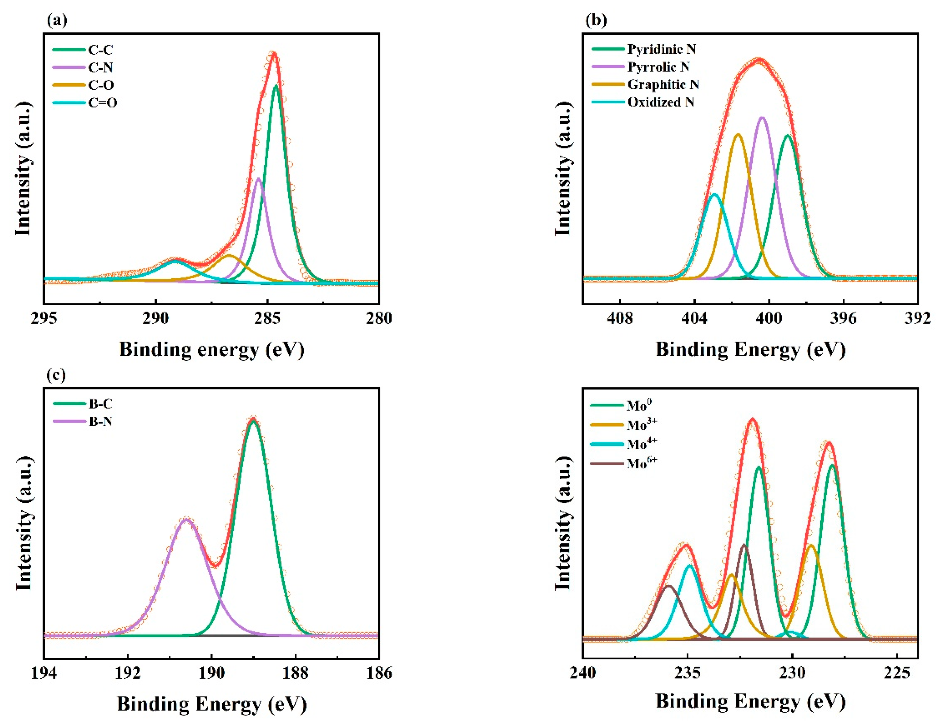 Catalysts 10 01290 g003