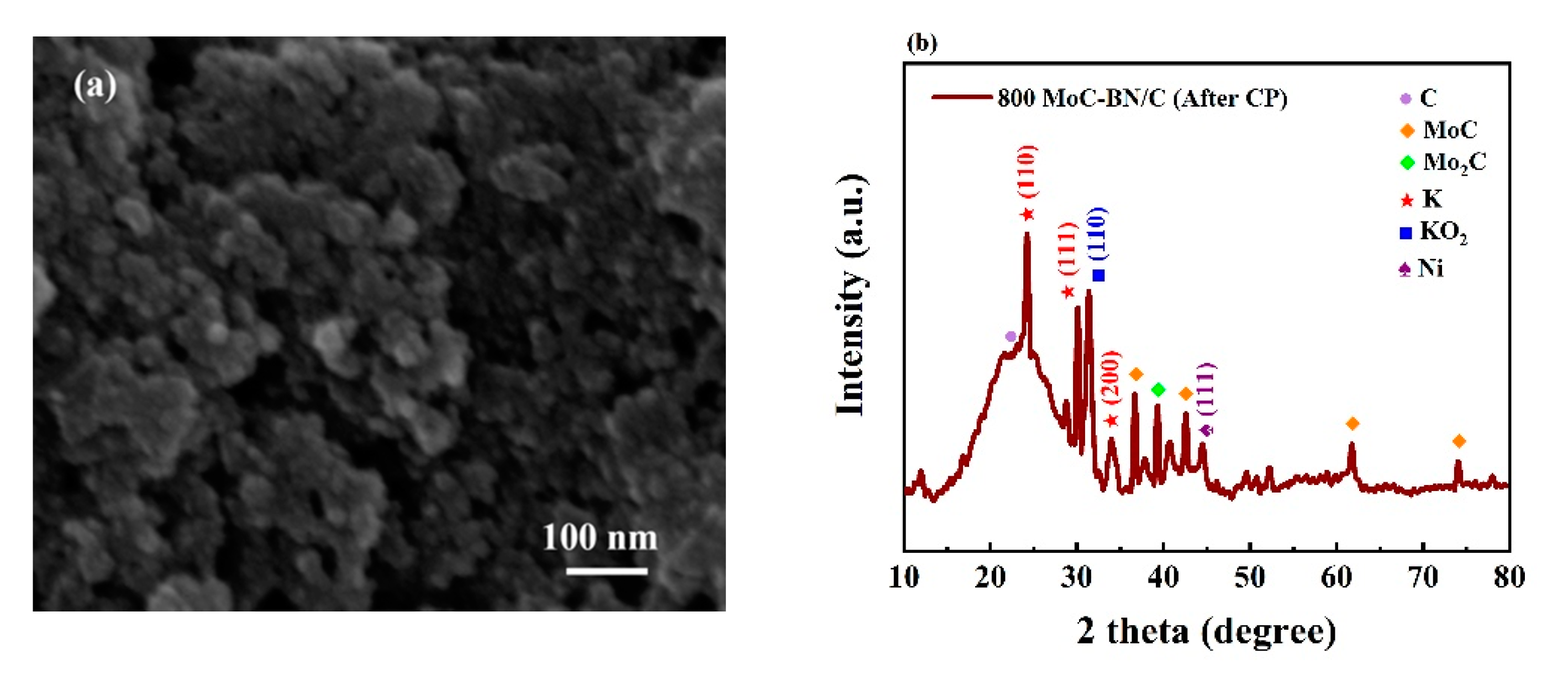 Catalysts 10 01290 g005