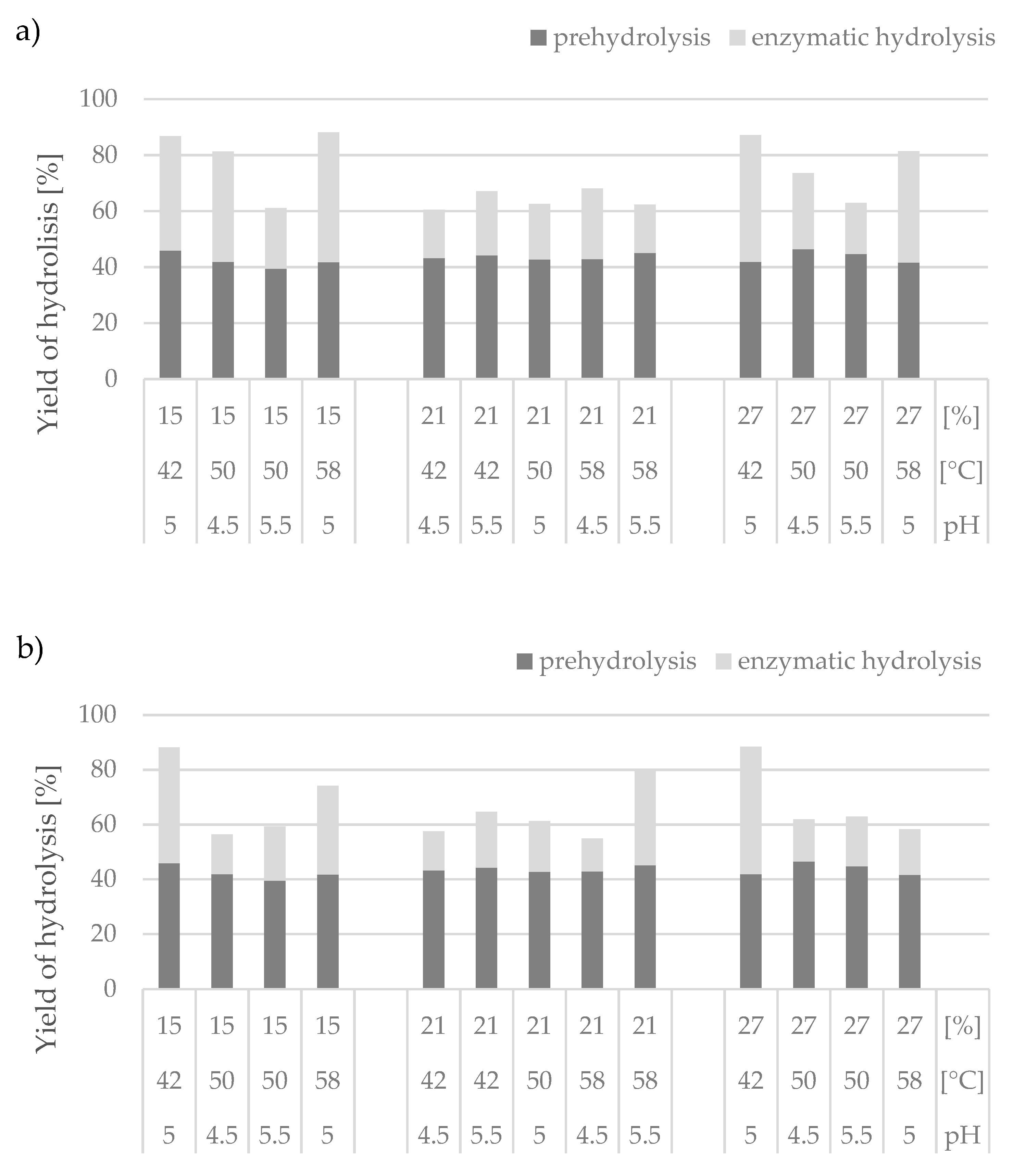 Catalysts 10 01292 g002