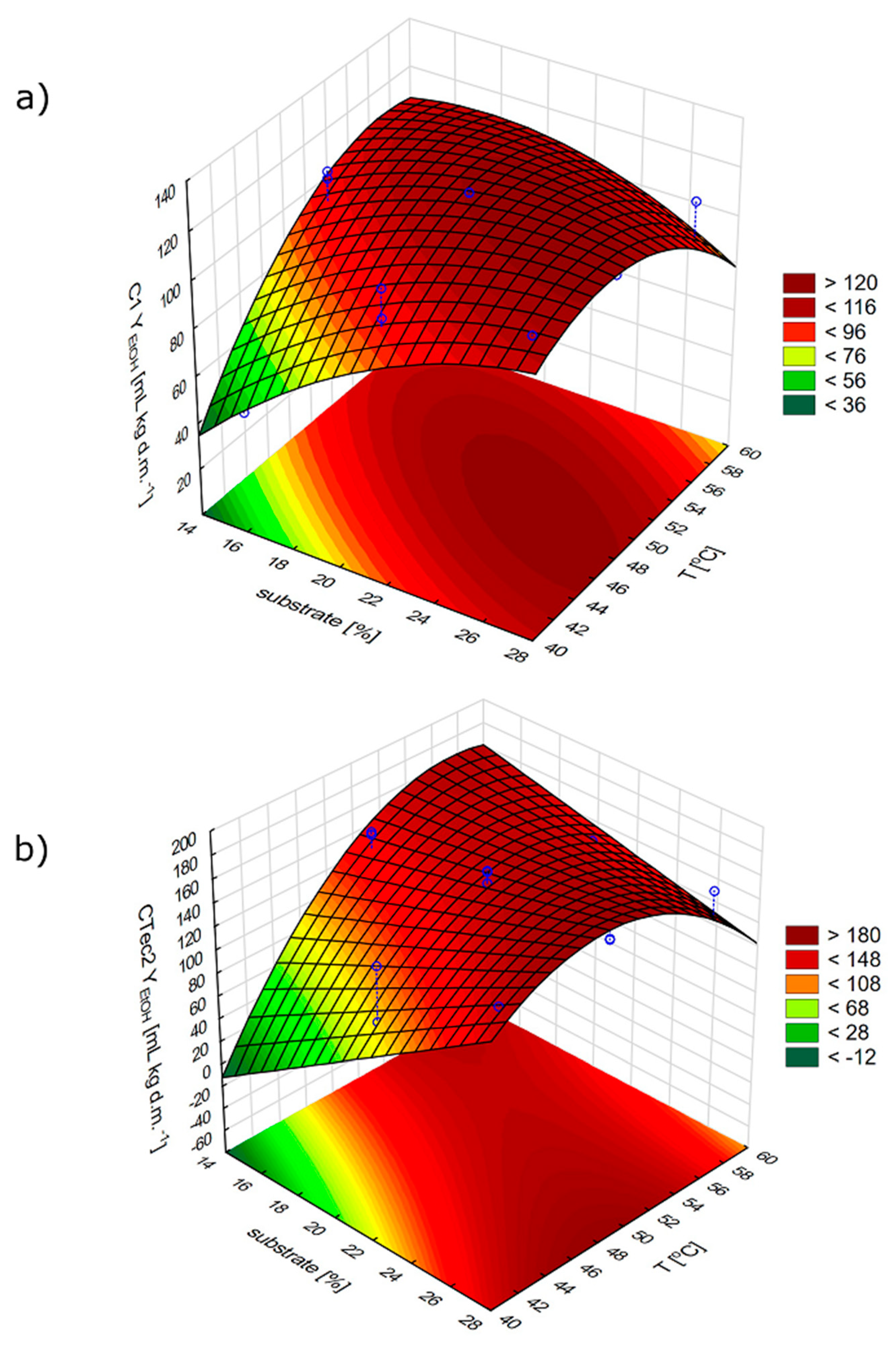 Catalysts 10 01292 g003
