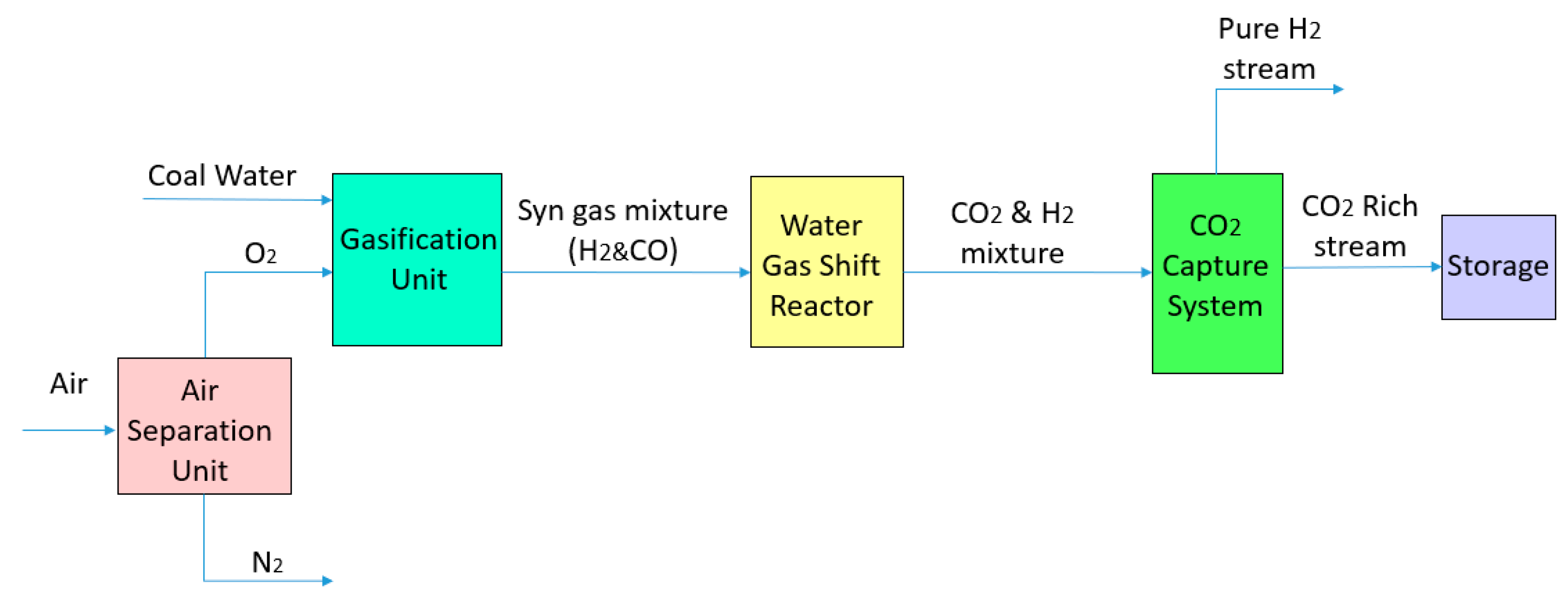 Catalysts 10 01293 g004