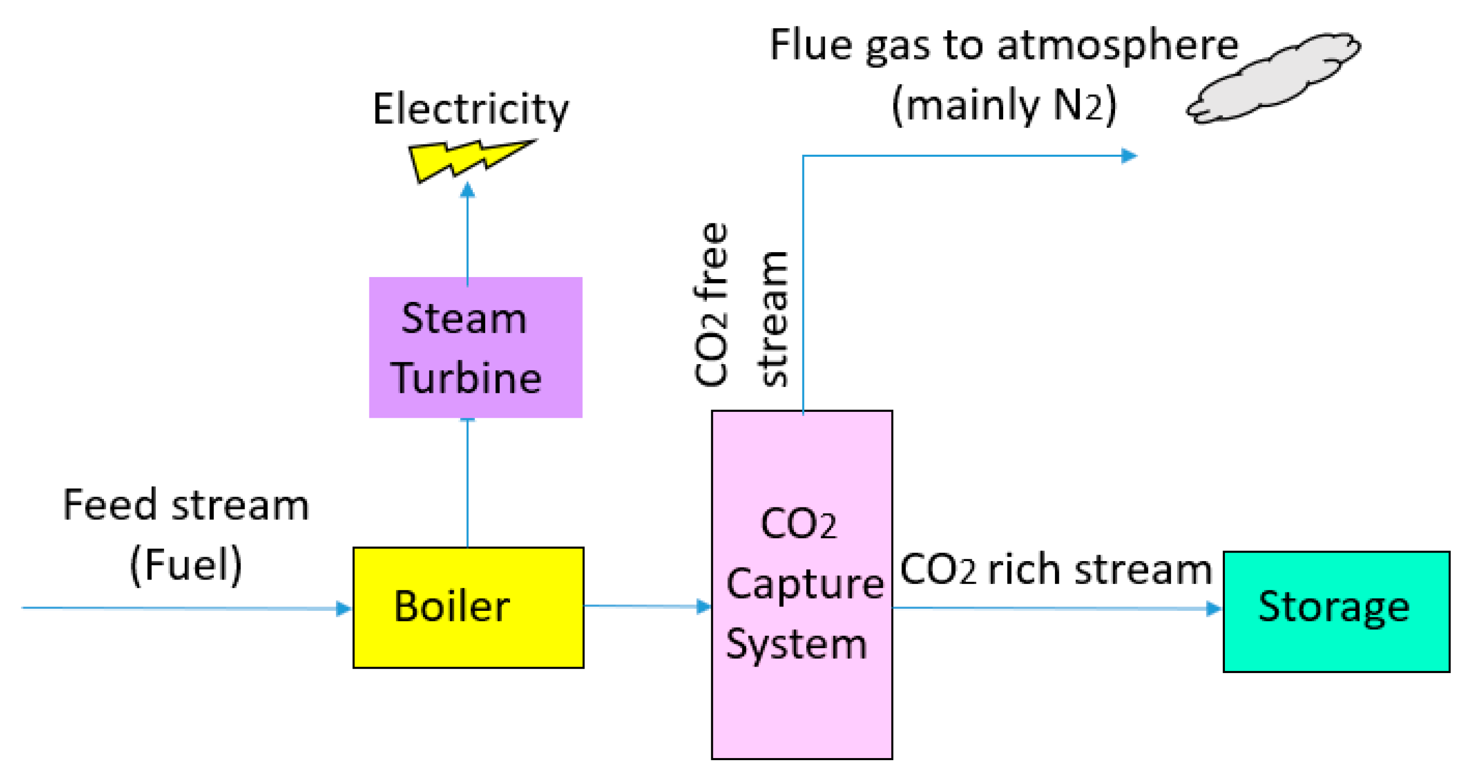 Catalysts 10 01293 g005