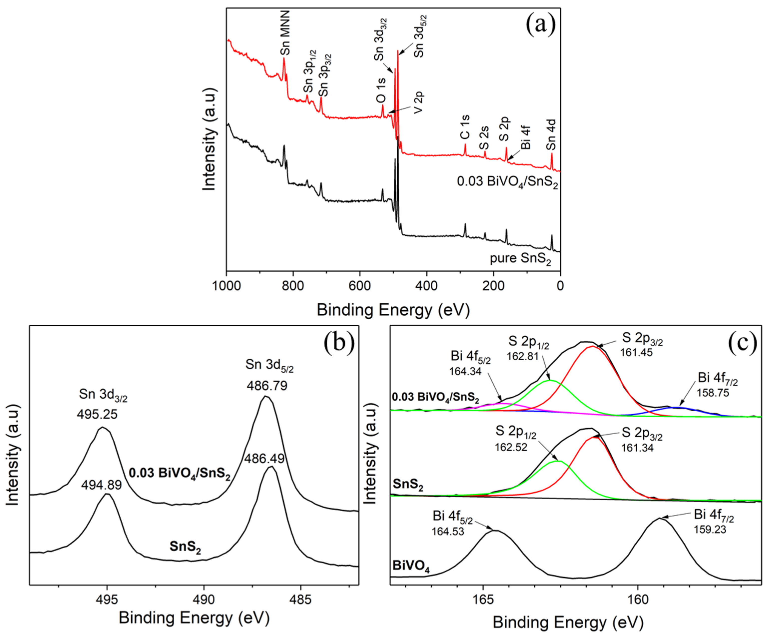 Catalysts 10 01294 g005