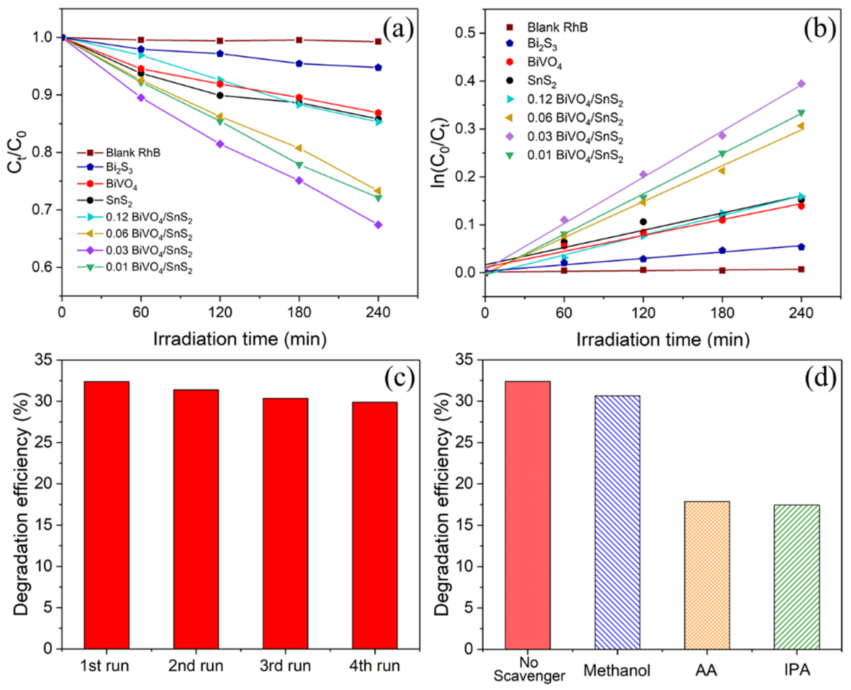 Catalysts 10 01294 g006