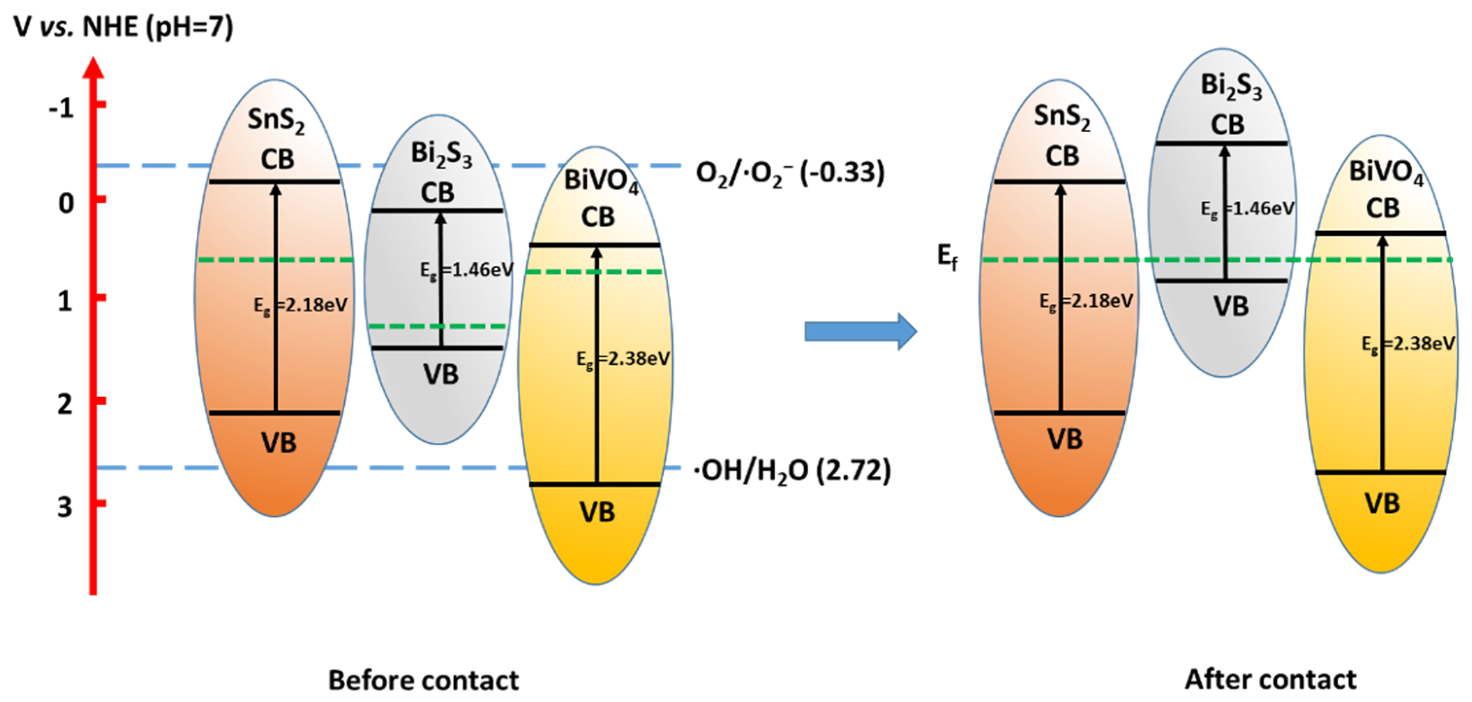 Catalysts 10 01294 g007