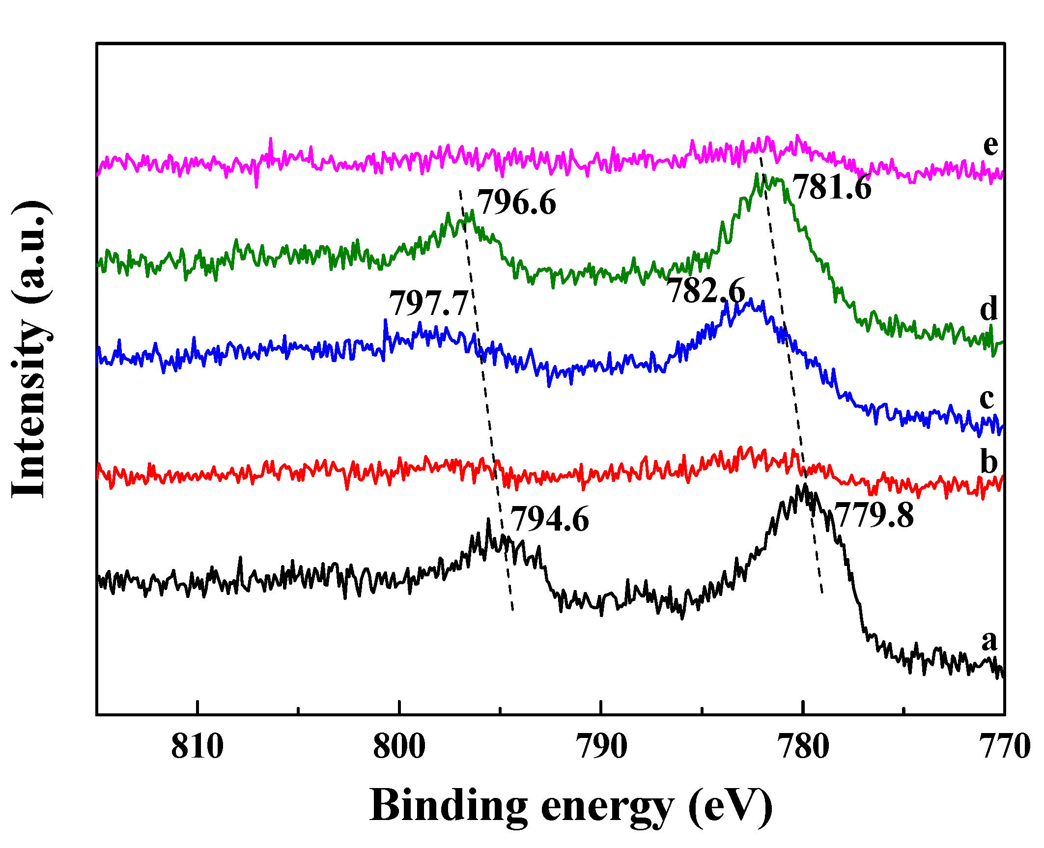 Catalysts 10 01295 g004