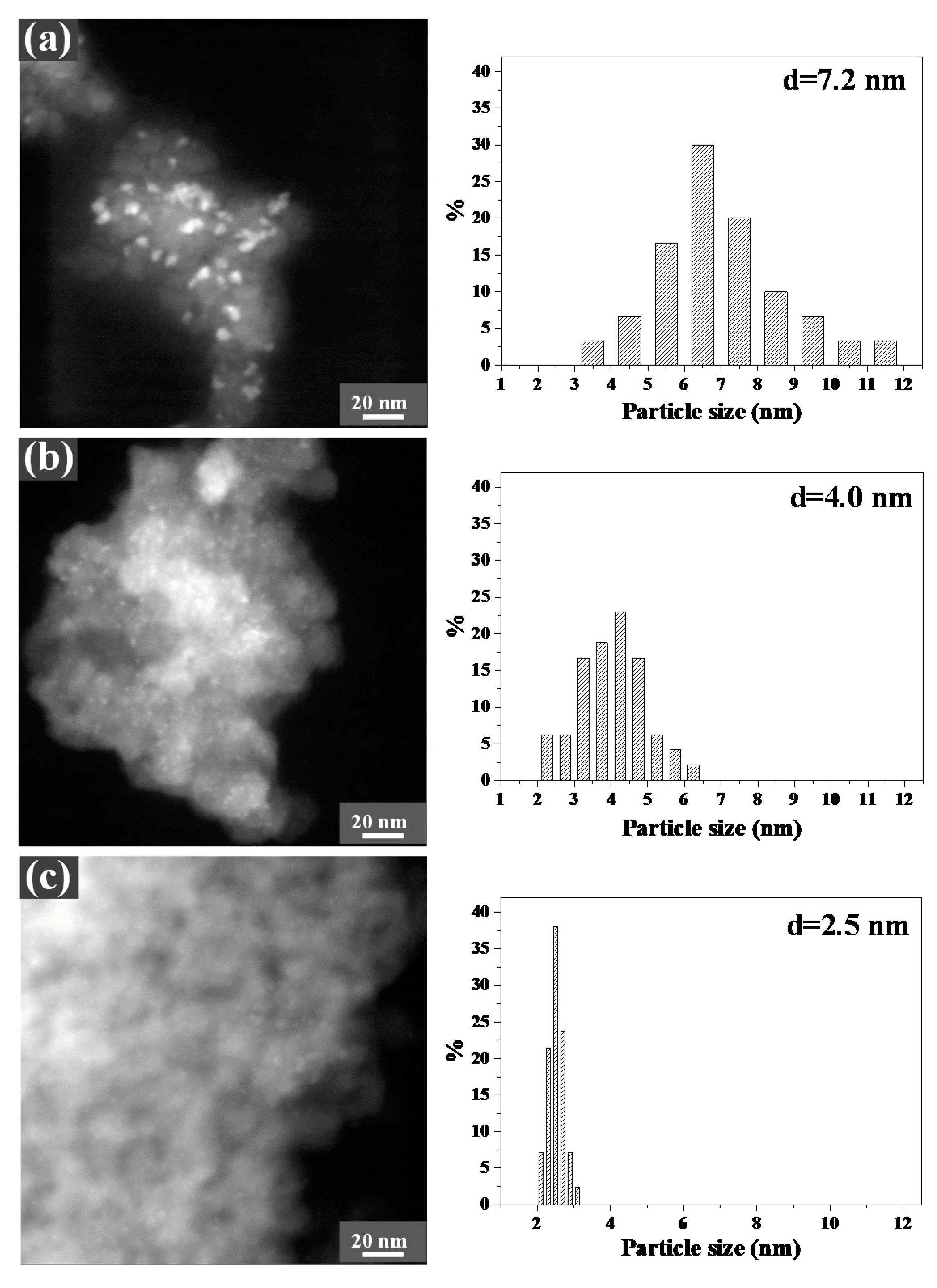 Catalysts 10 01295 g006