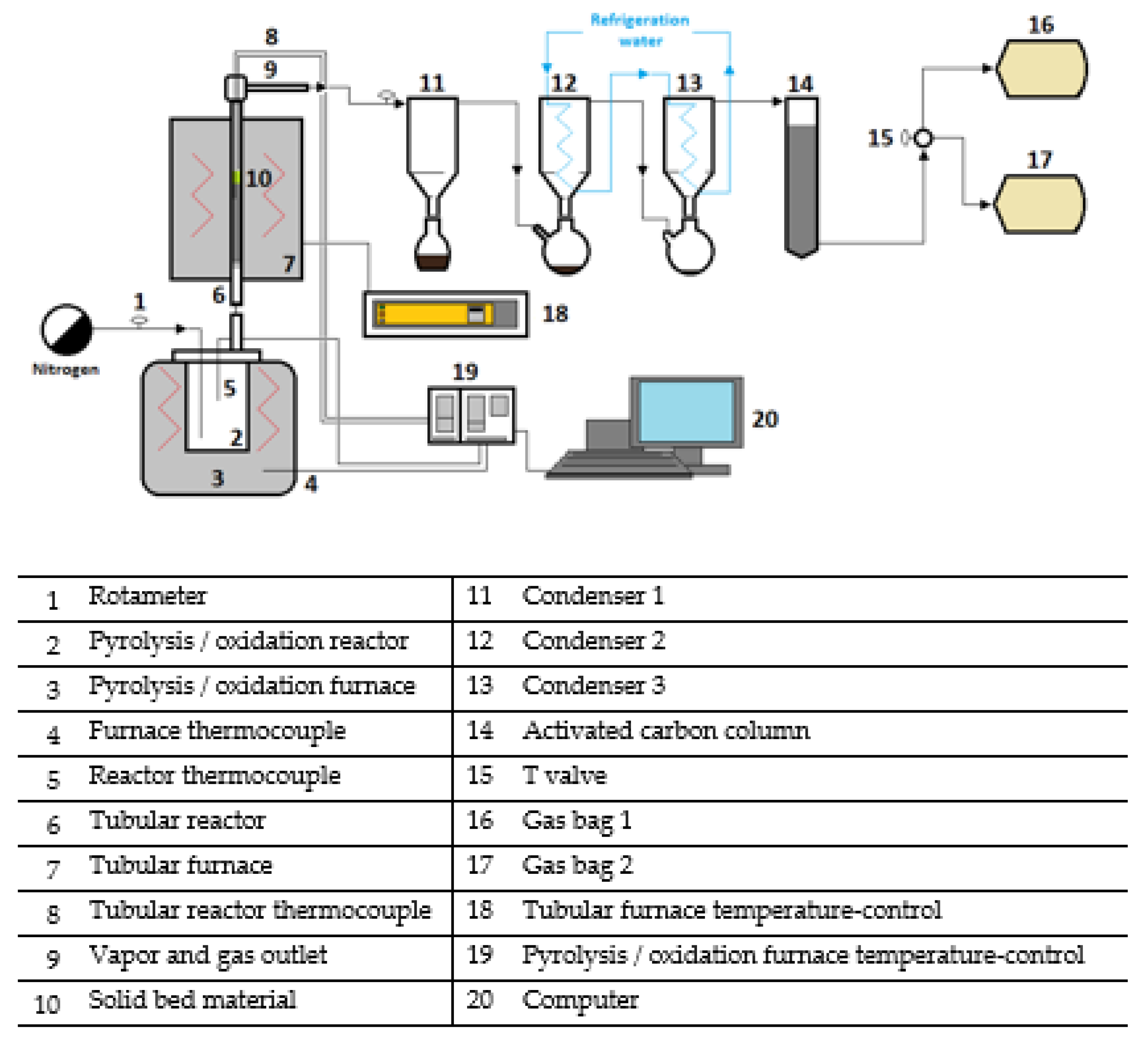 Catalysts 10 01300 g002