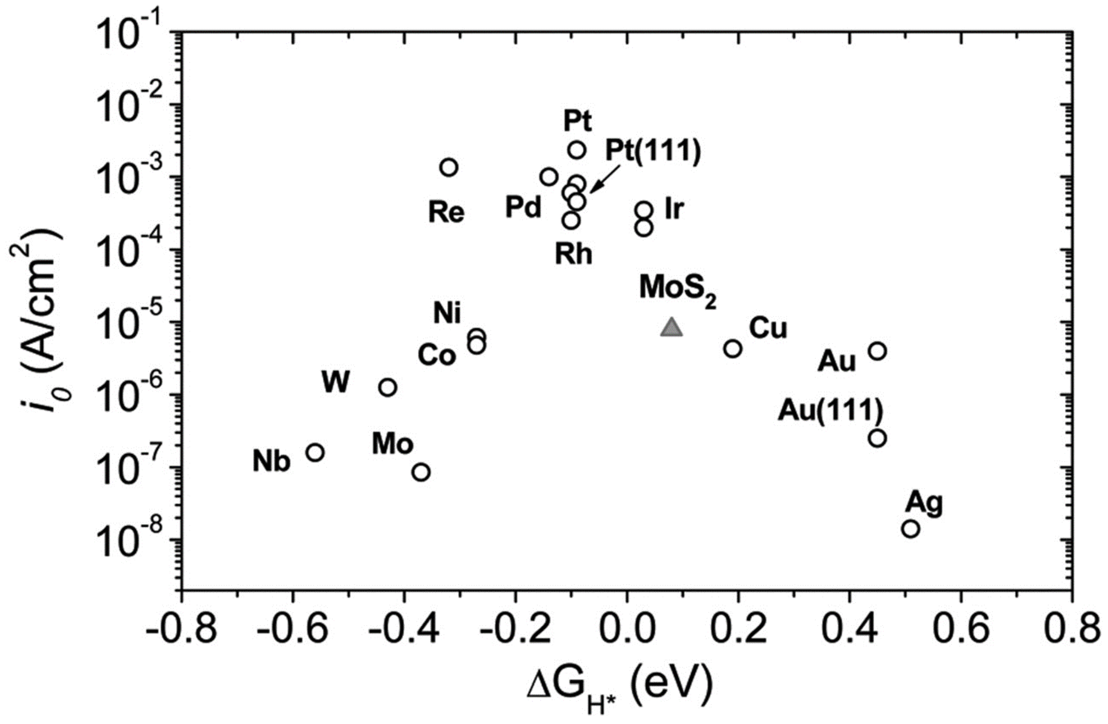 Catalysts 10 01301 g008